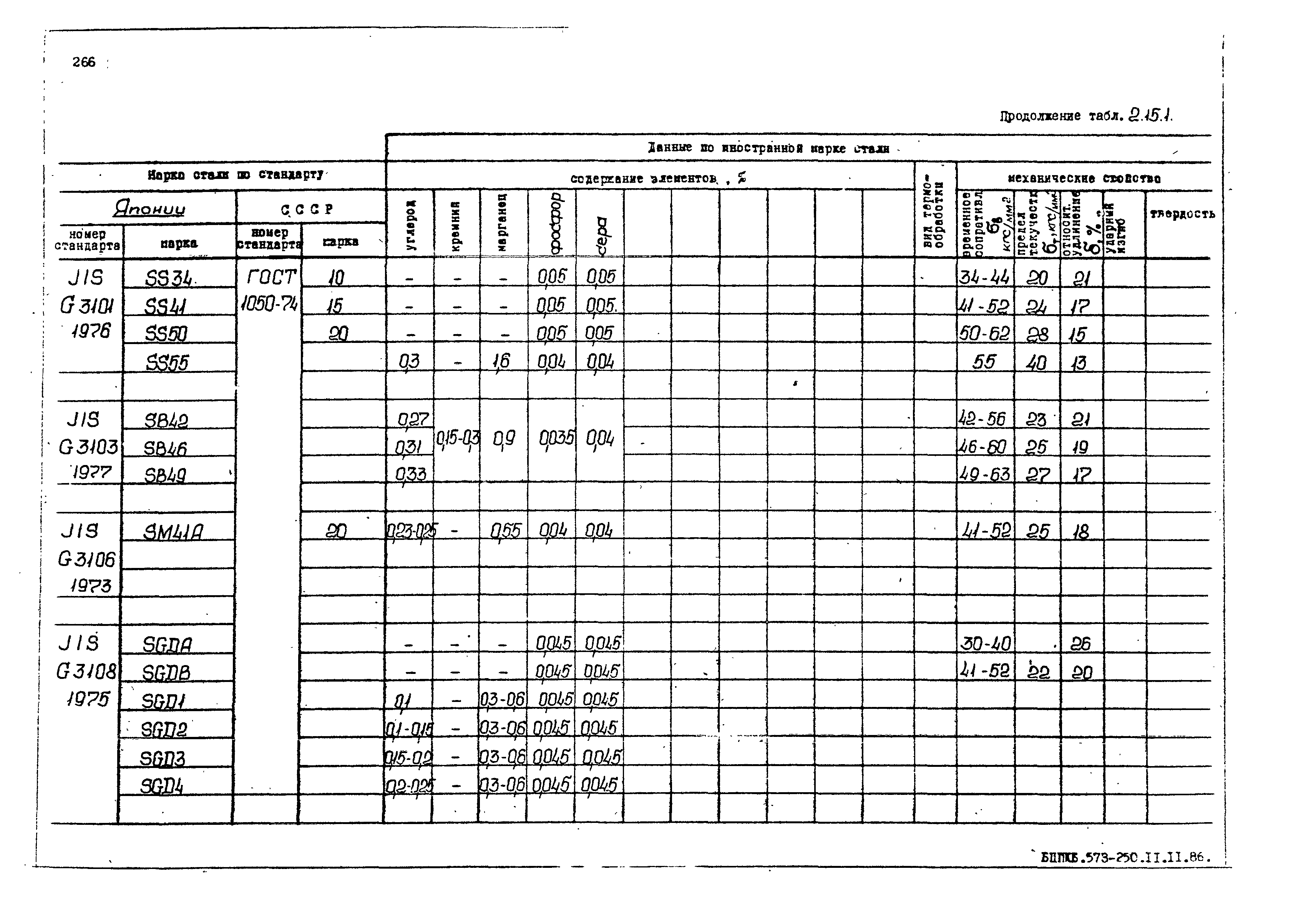 РД 31.55.08.05-88