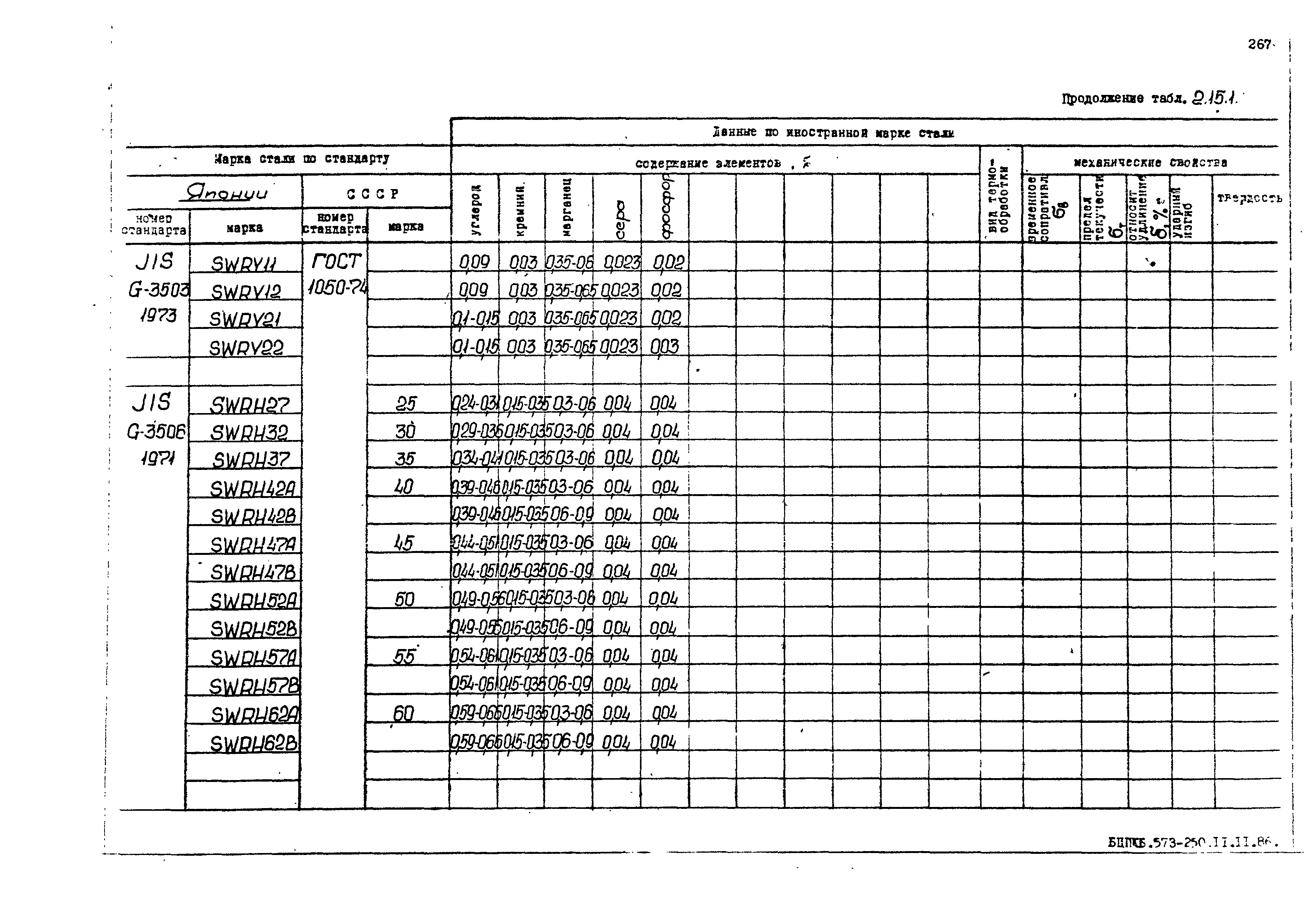 РД 31.55.08.05-88