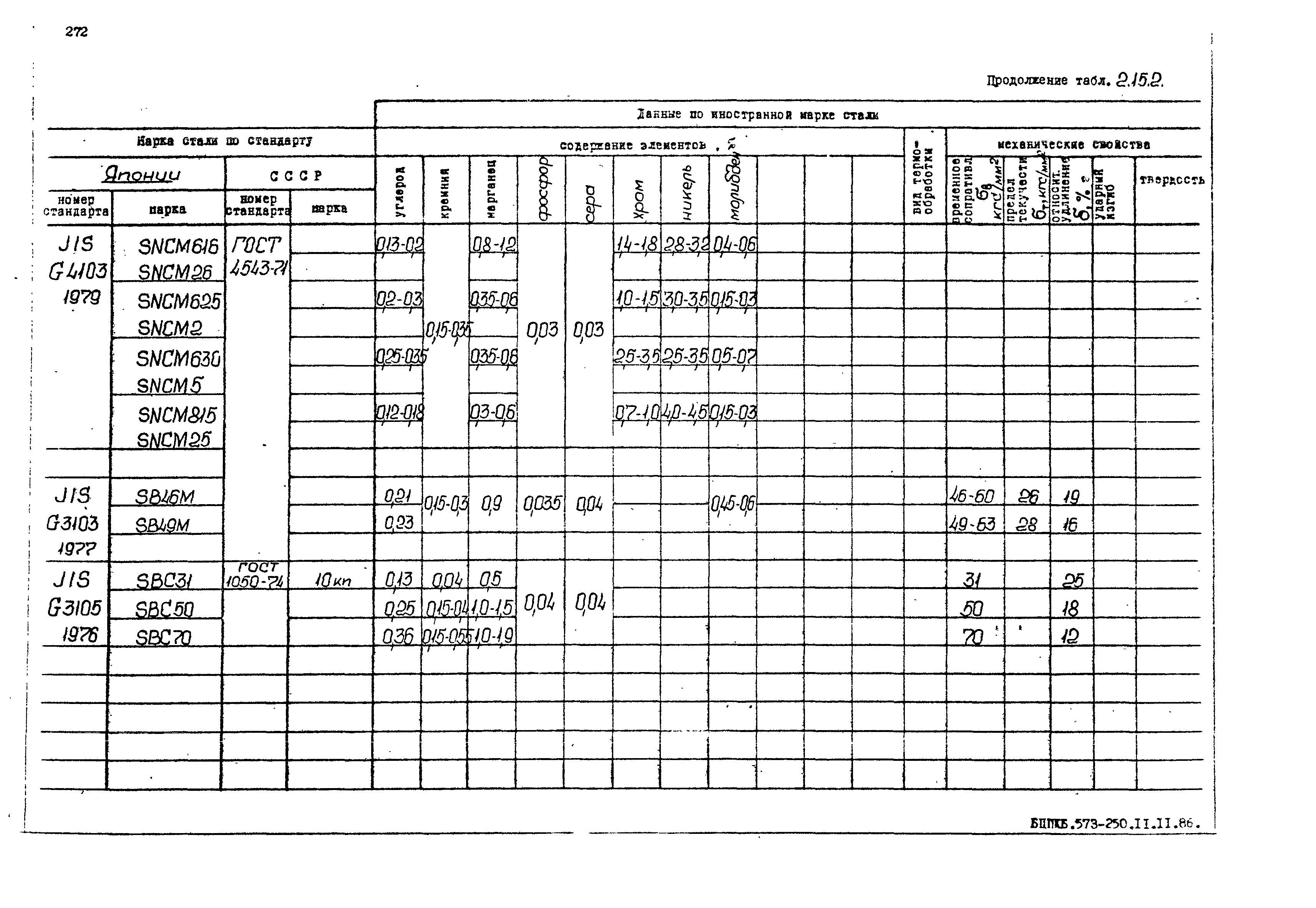 РД 31.55.08.05-88