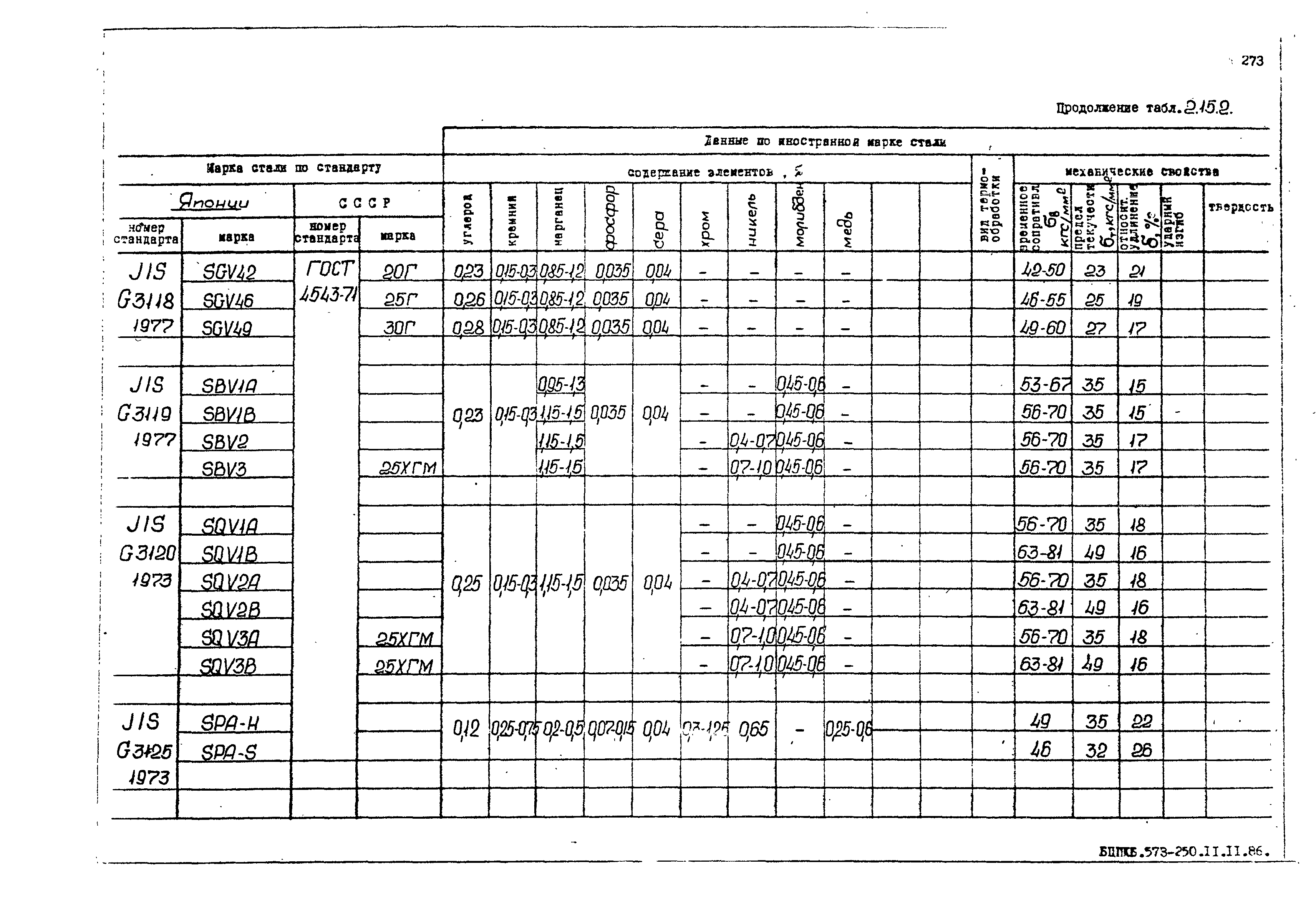 РД 31.55.08.05-88