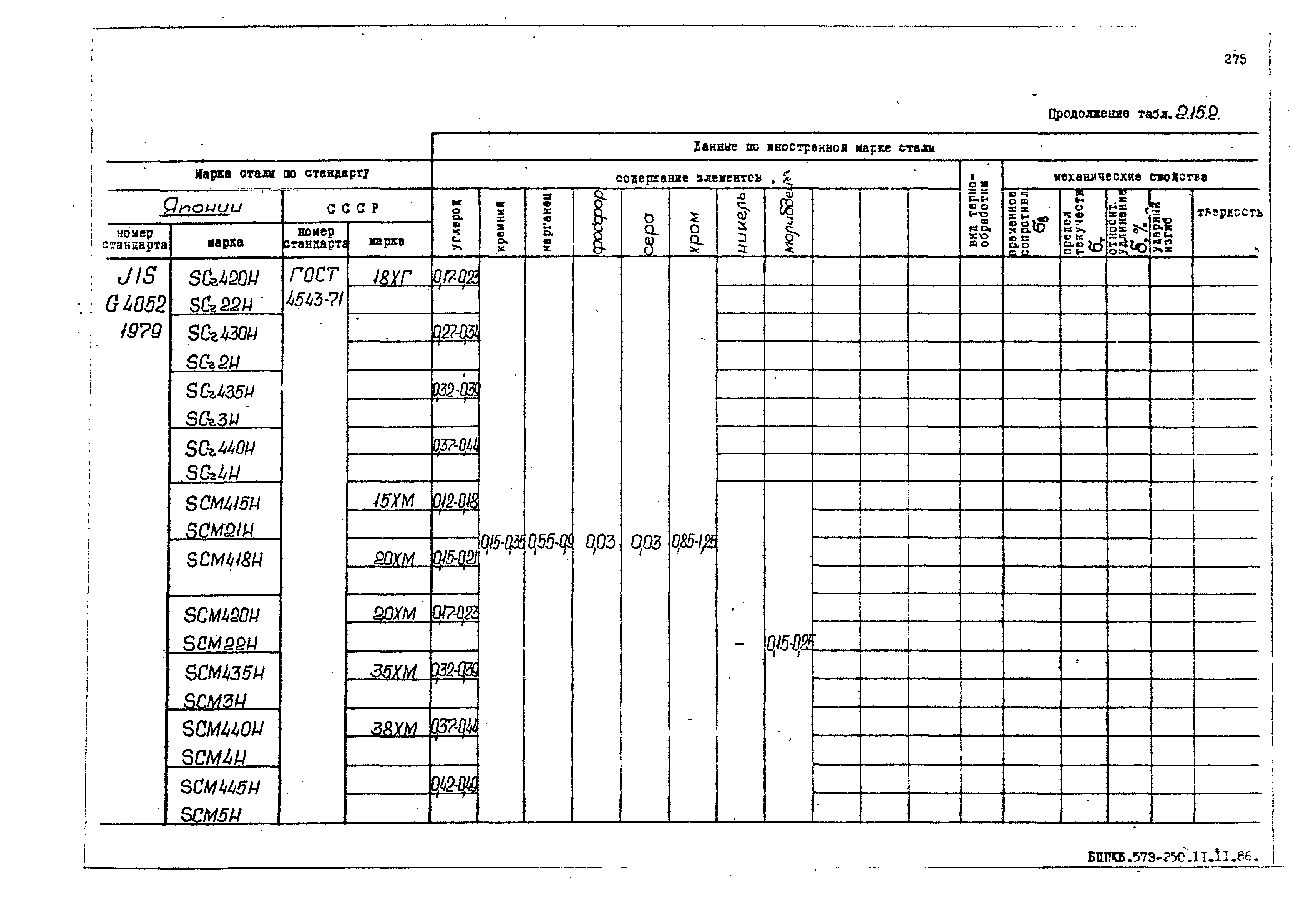 РД 31.55.08.05-88