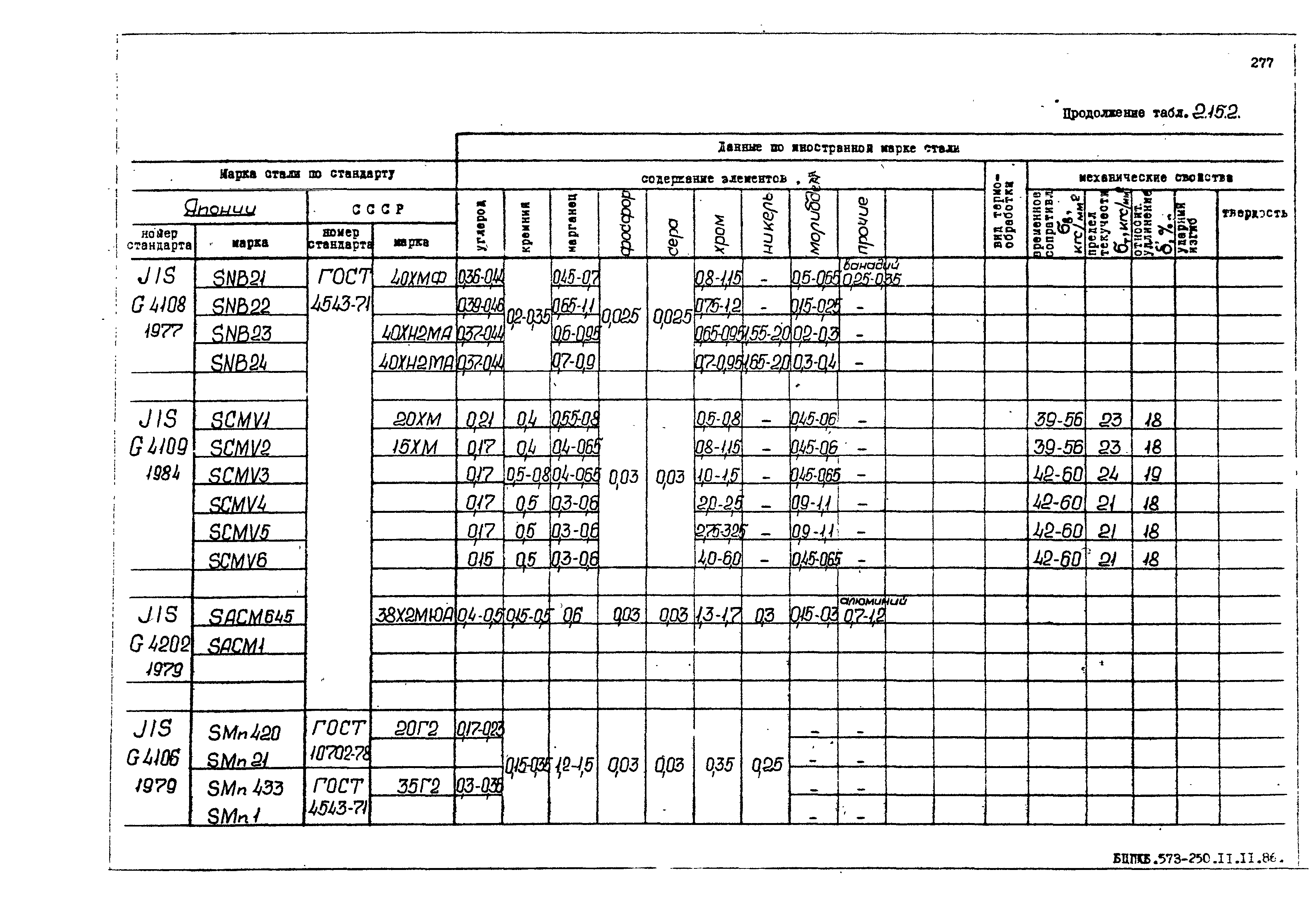 РД 31.55.08.05-88