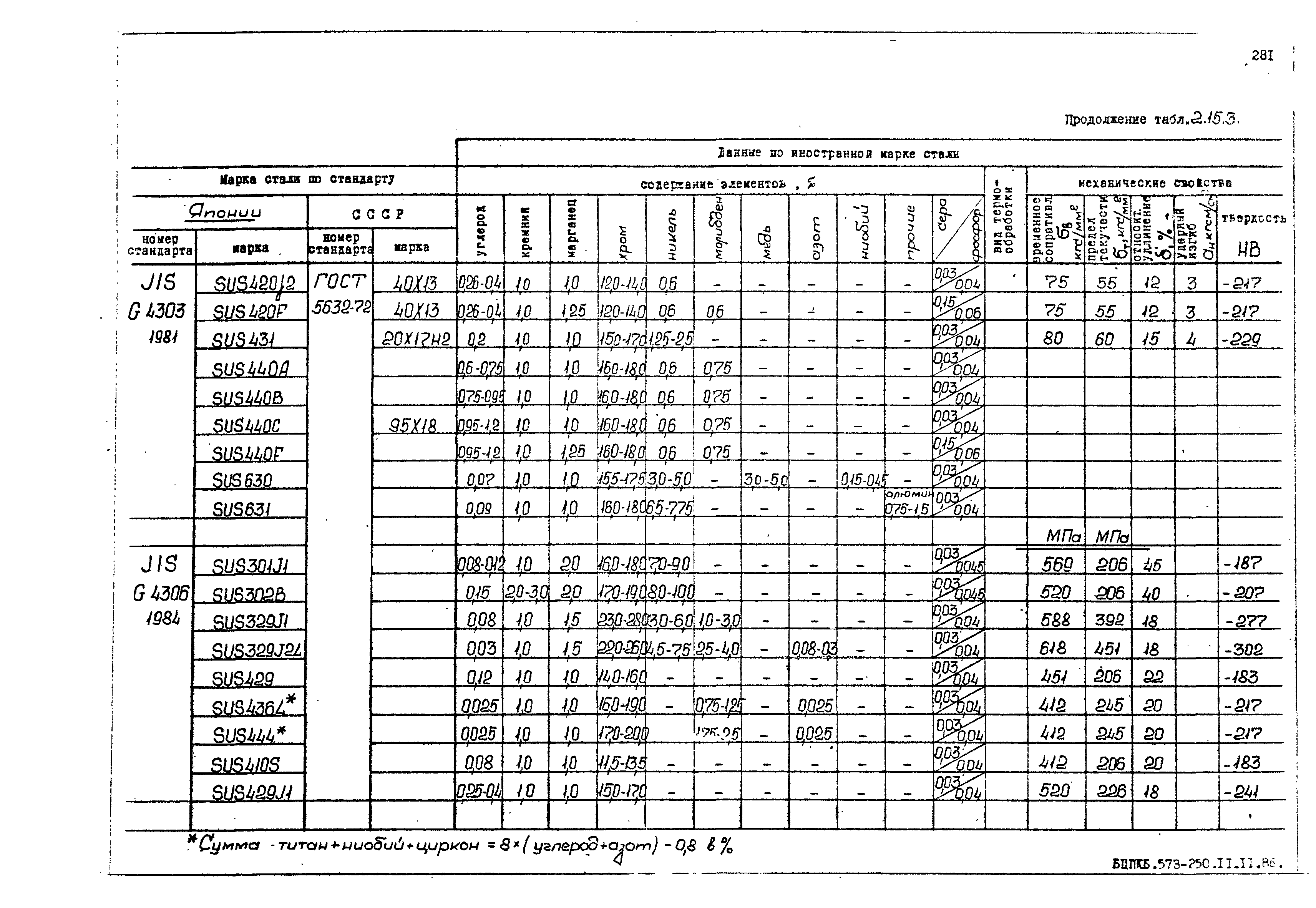 РД 31.55.08.05-88