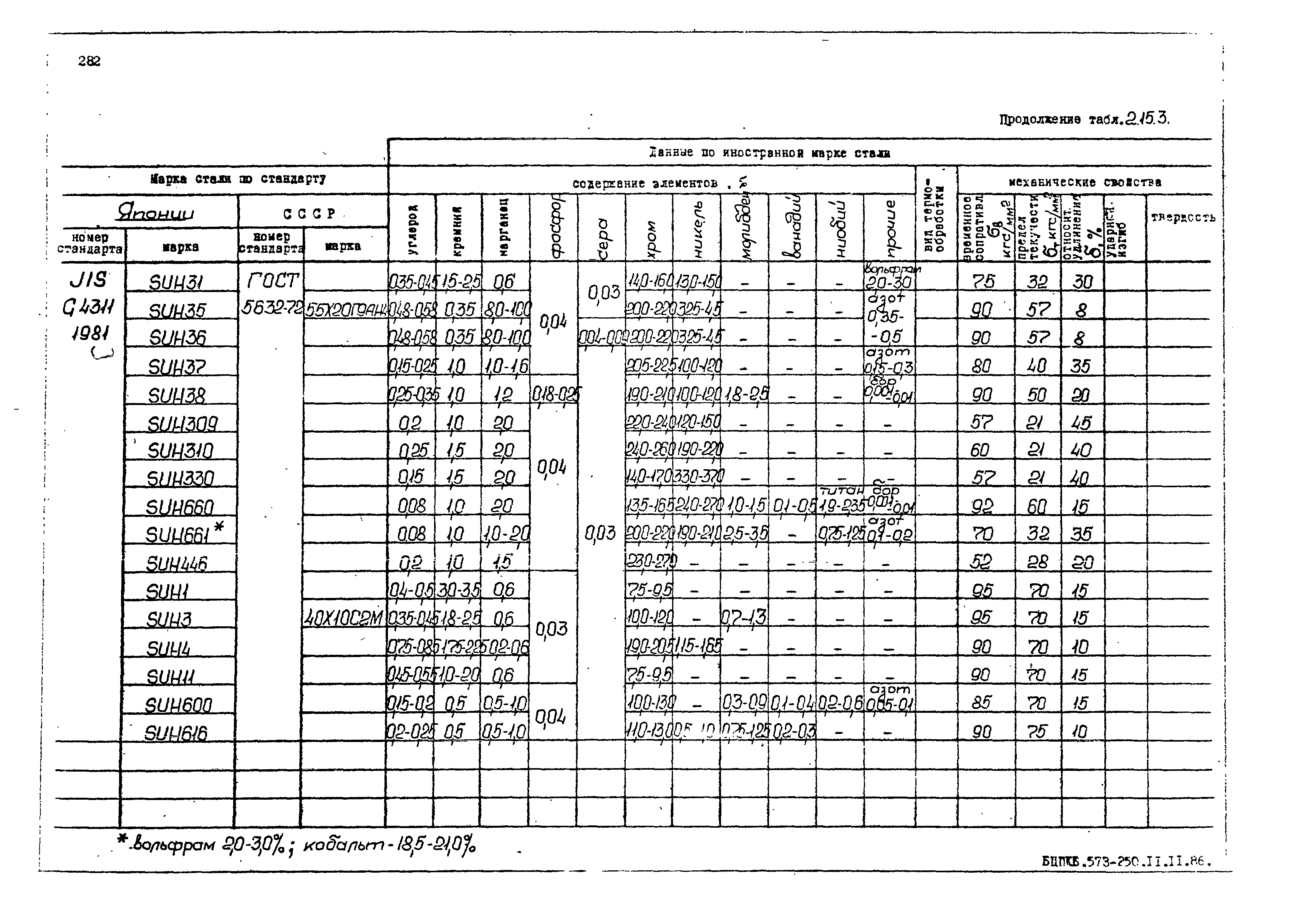 РД 31.55.08.05-88