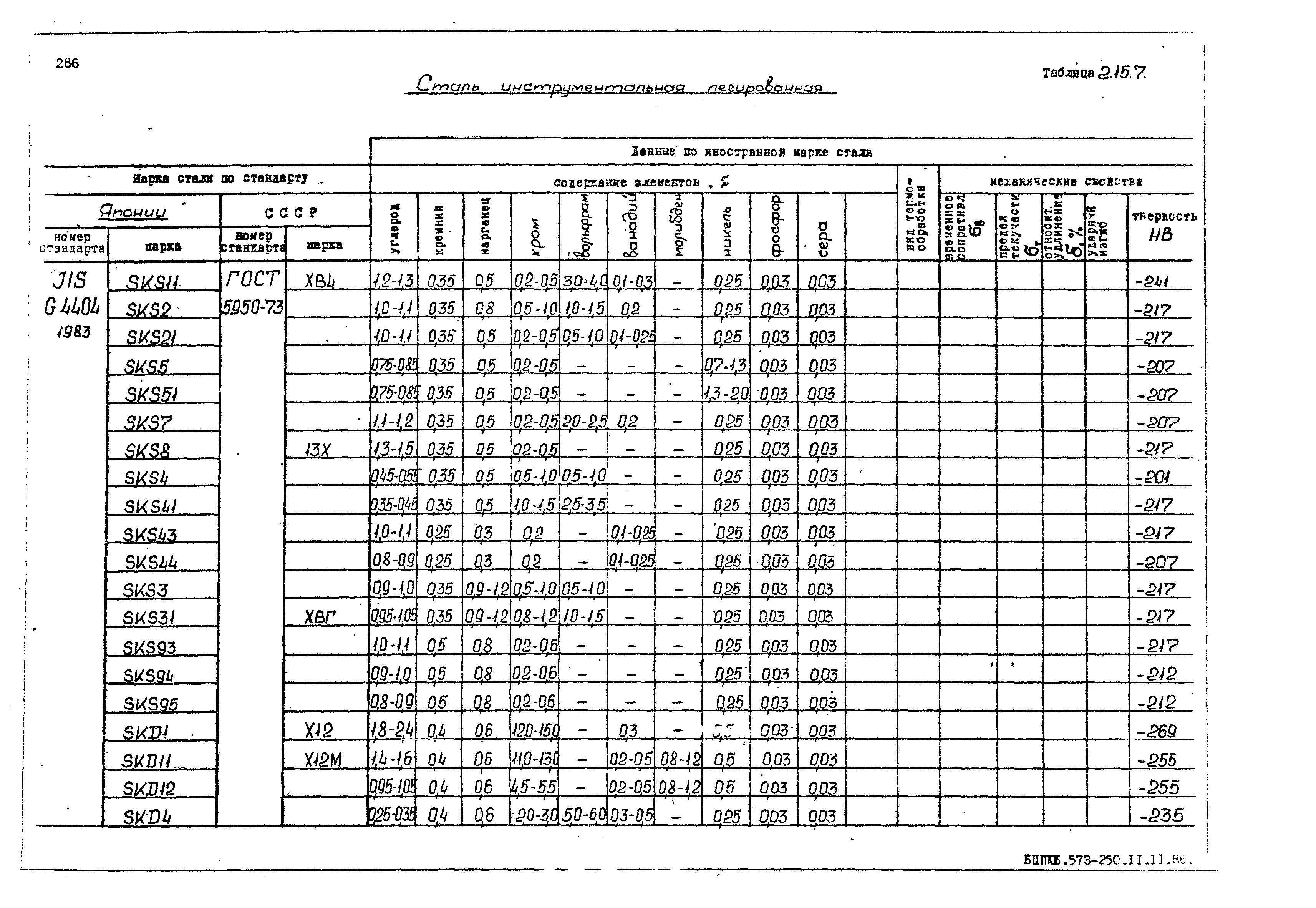 РД 31.55.08.05-88