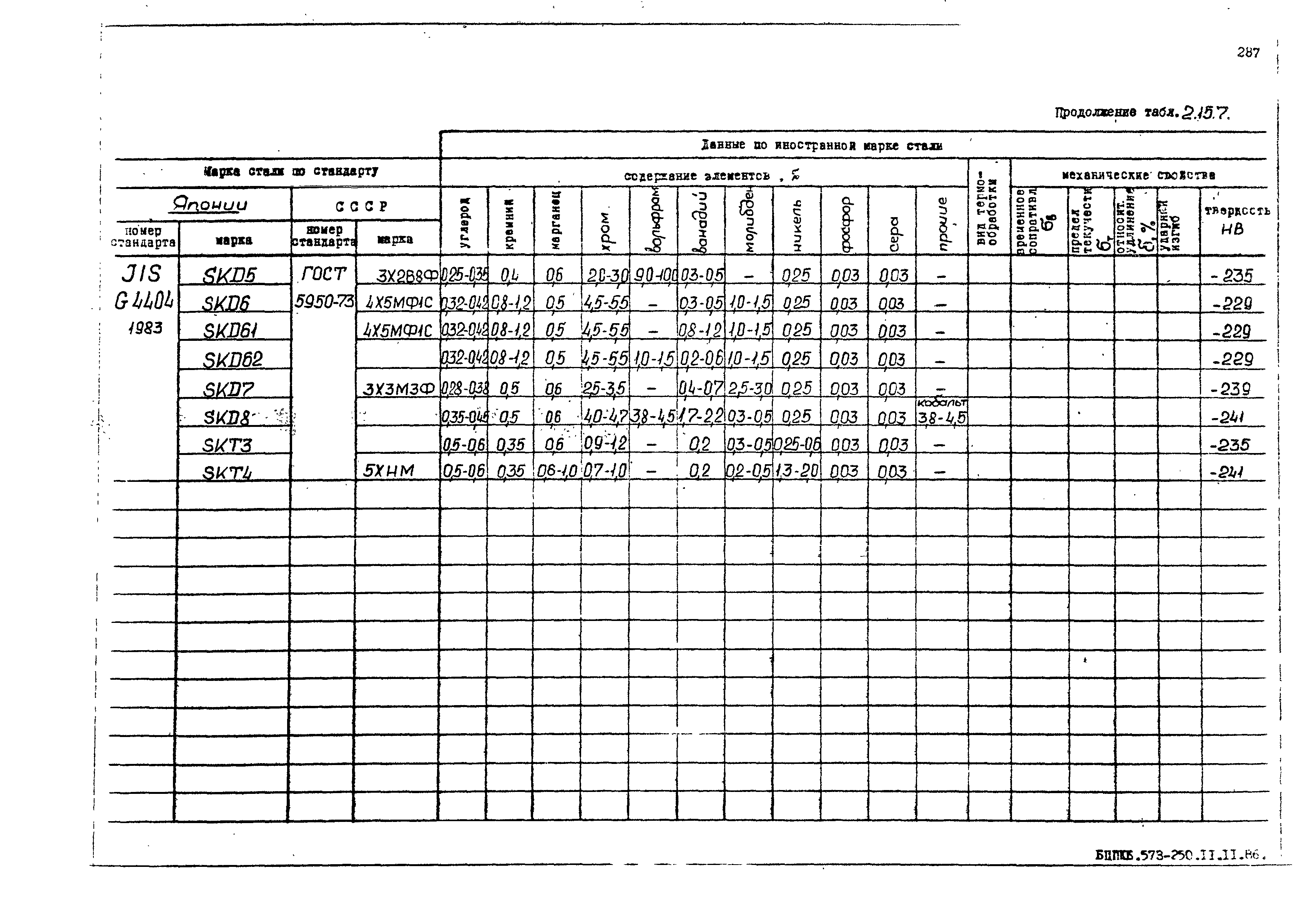 РД 31.55.08.05-88