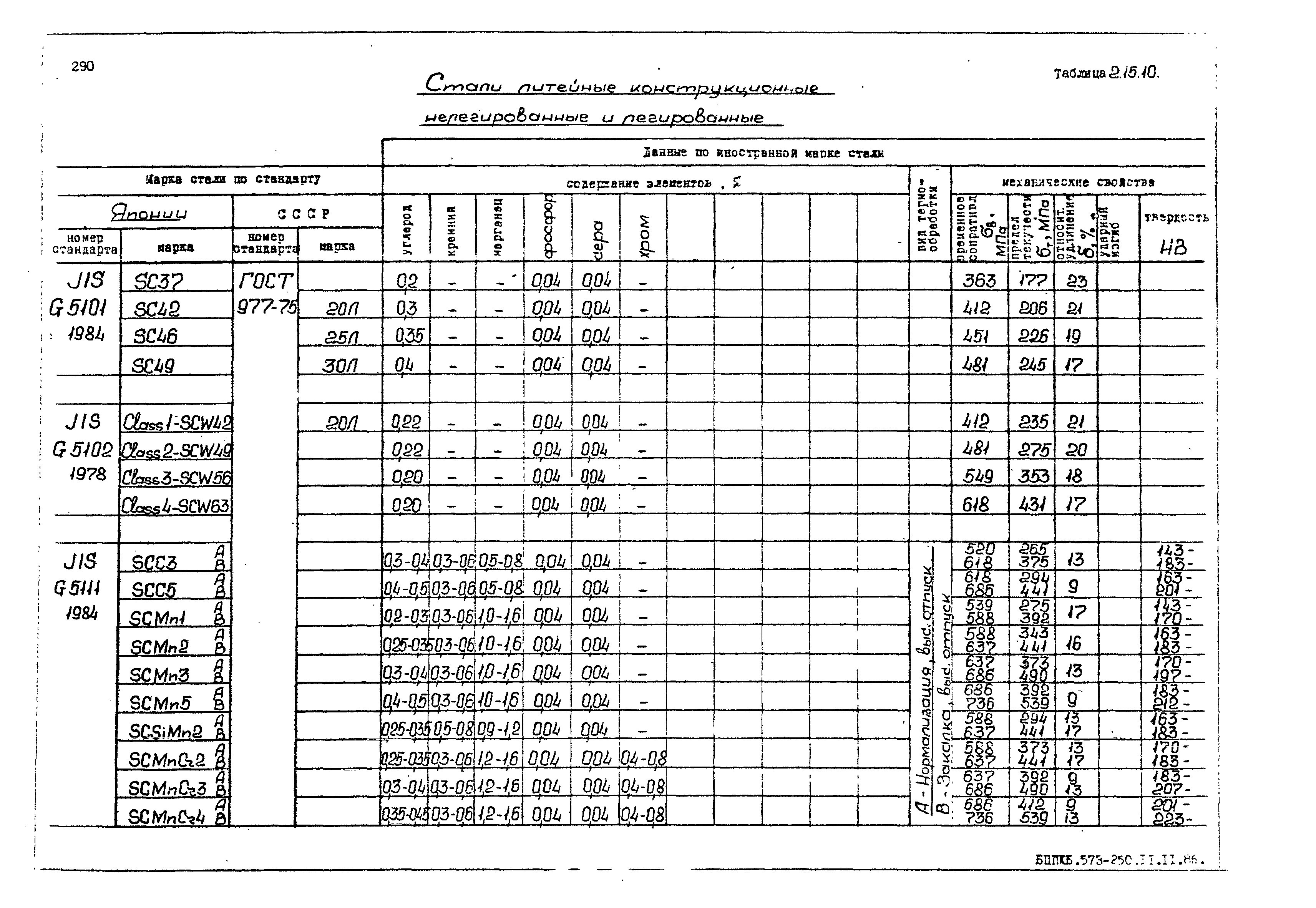 РД 31.55.08.05-88