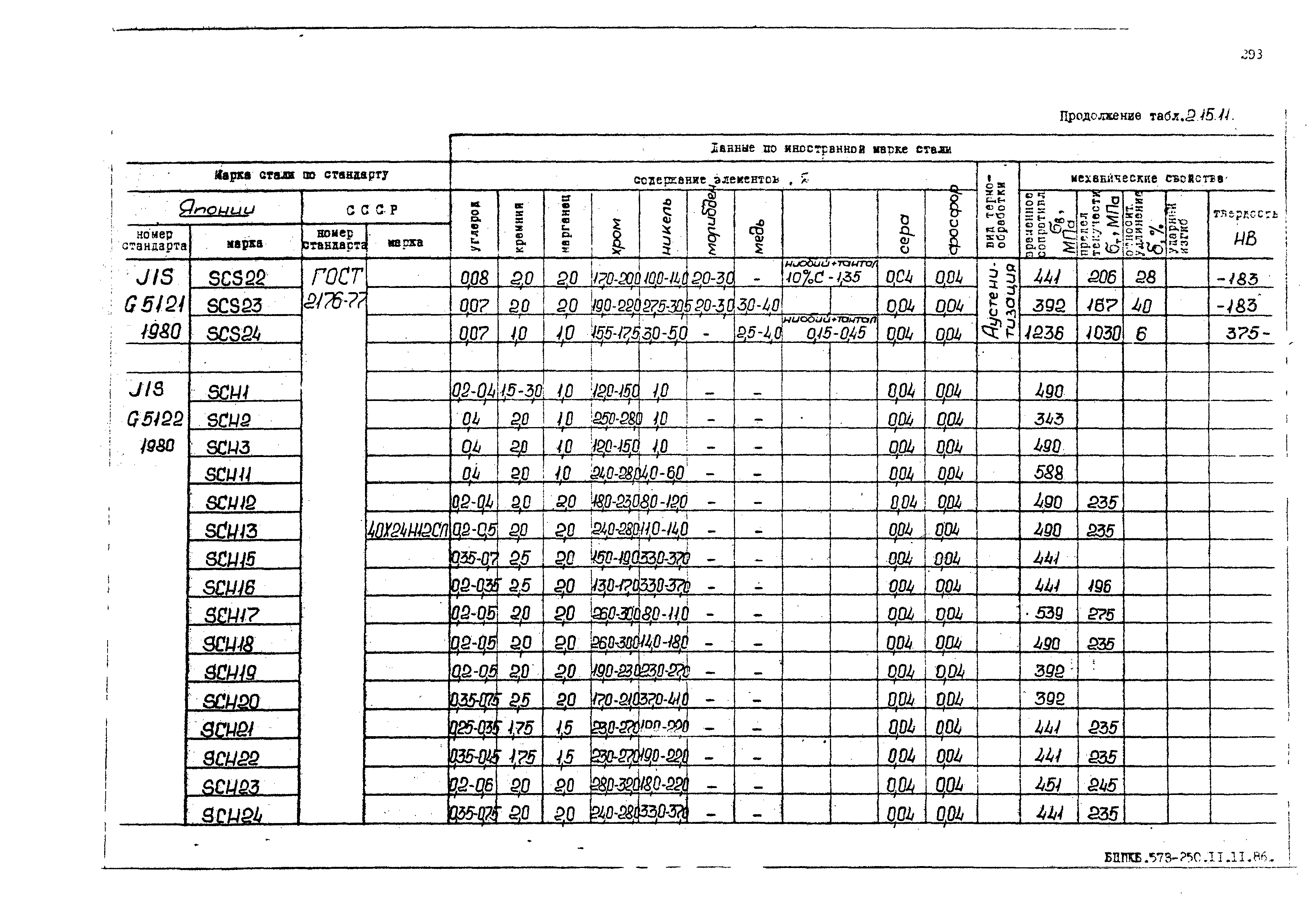 РД 31.55.08.05-88