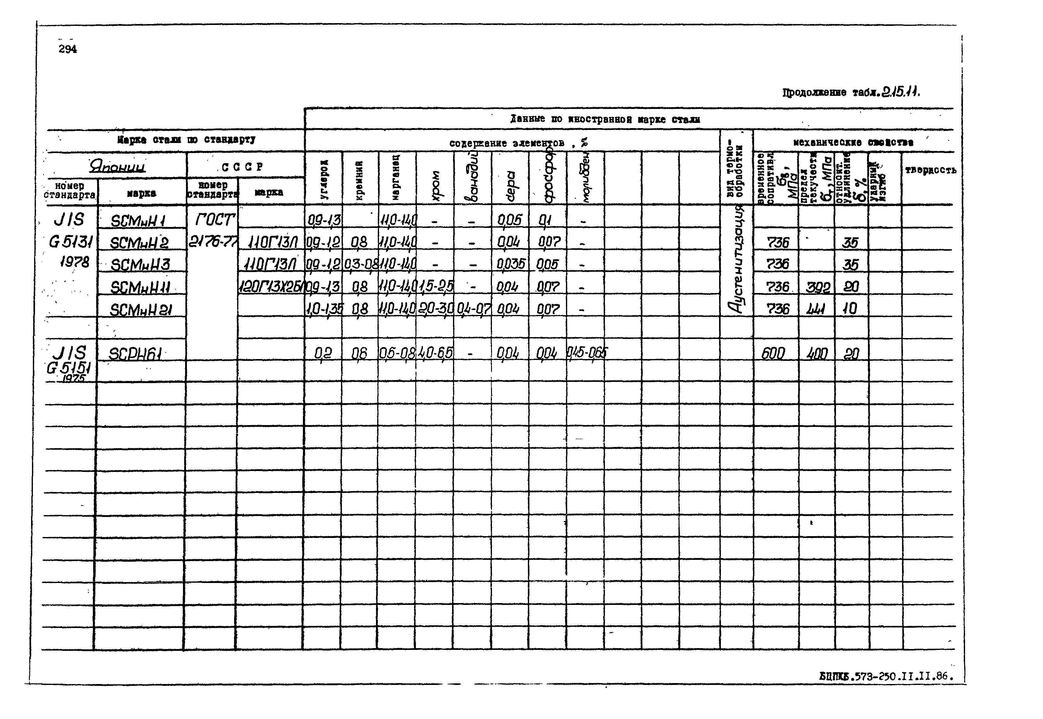 РД 31.55.08.05-88