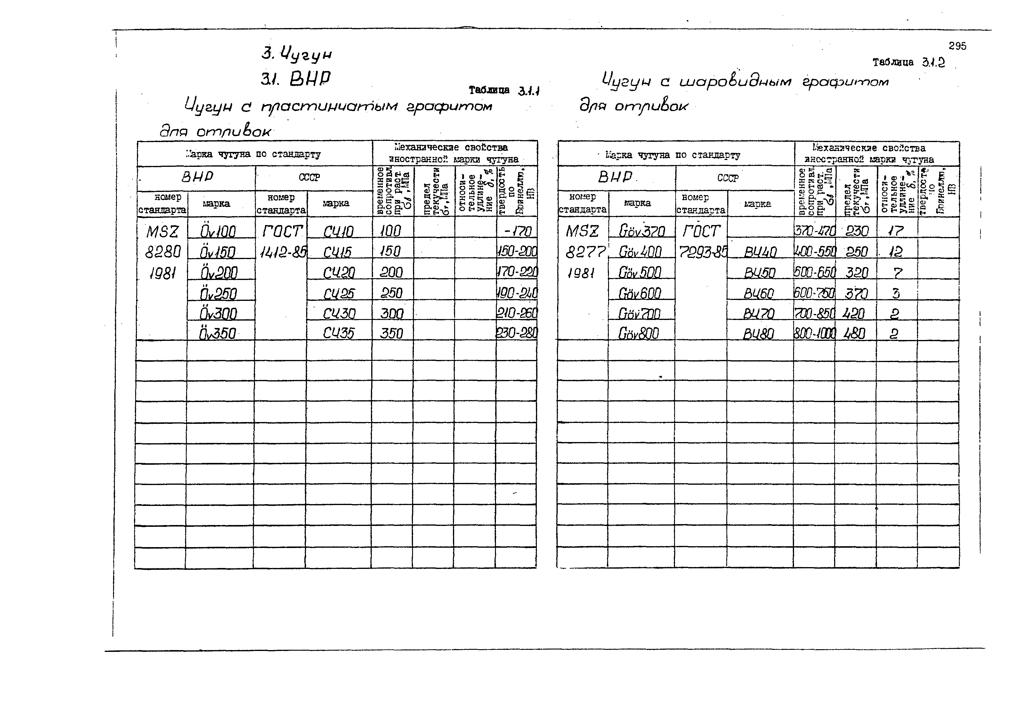 РД 31.55.08.05-88