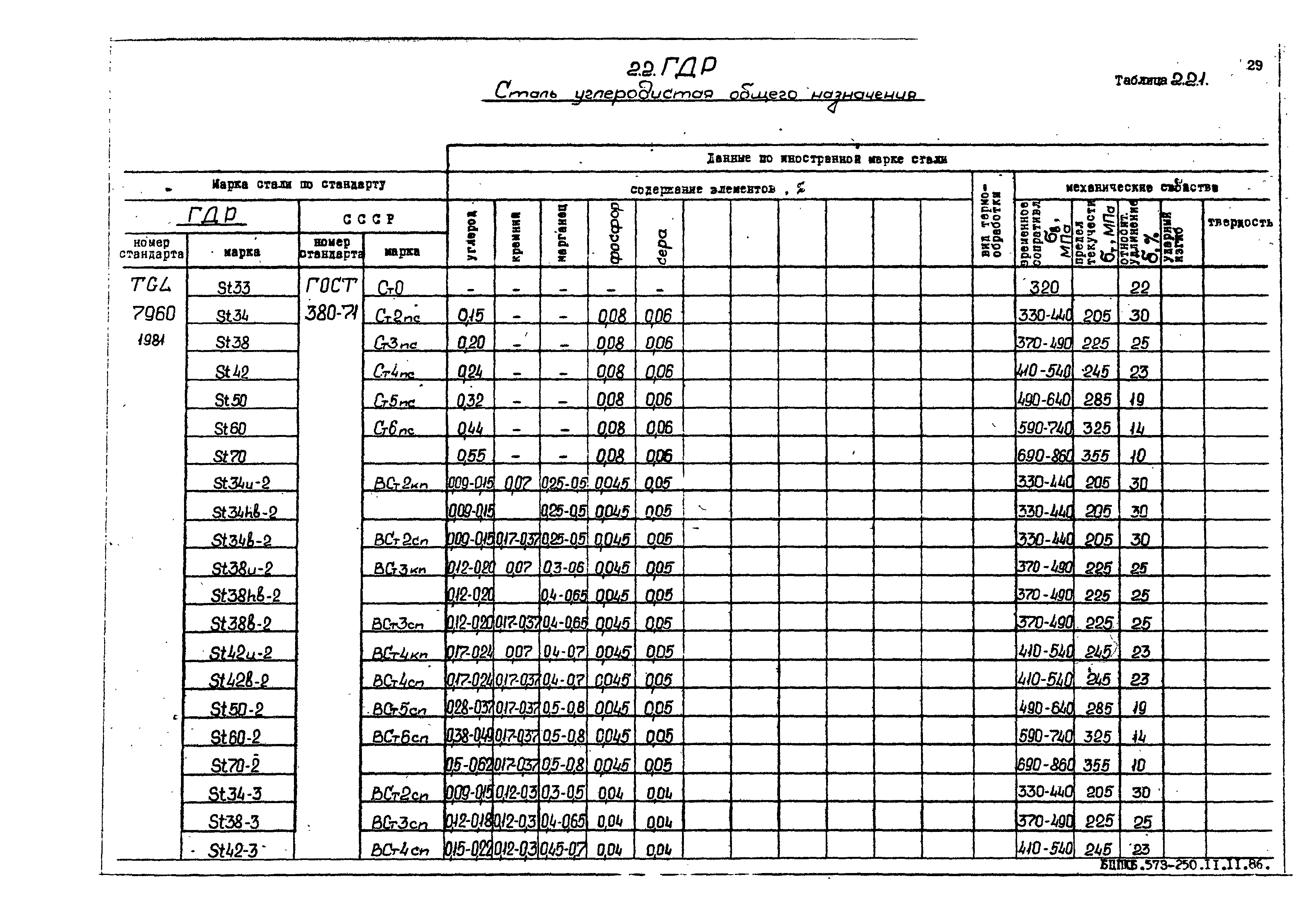 РД 31.55.08.05-88