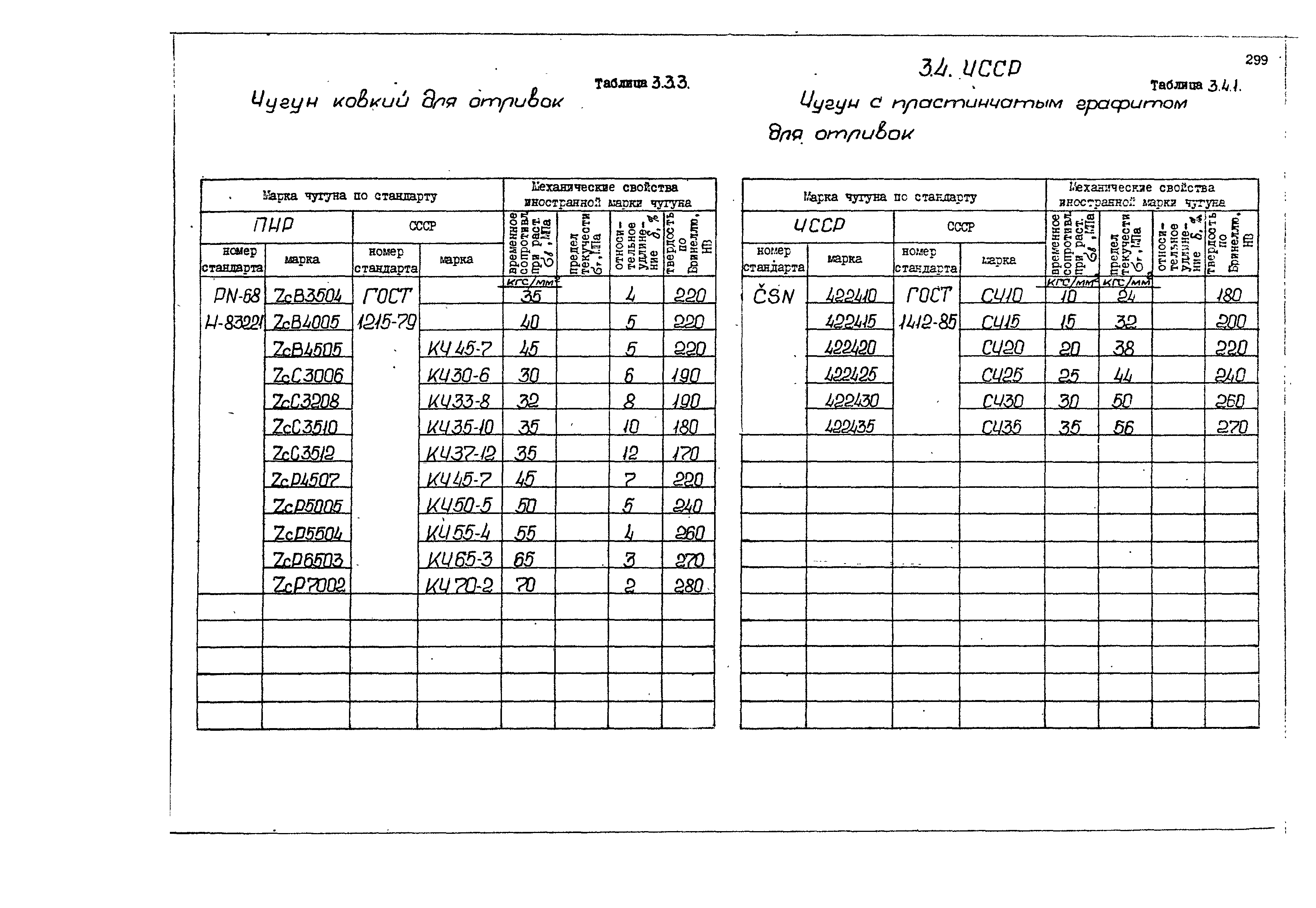 РД 31.55.08.05-88