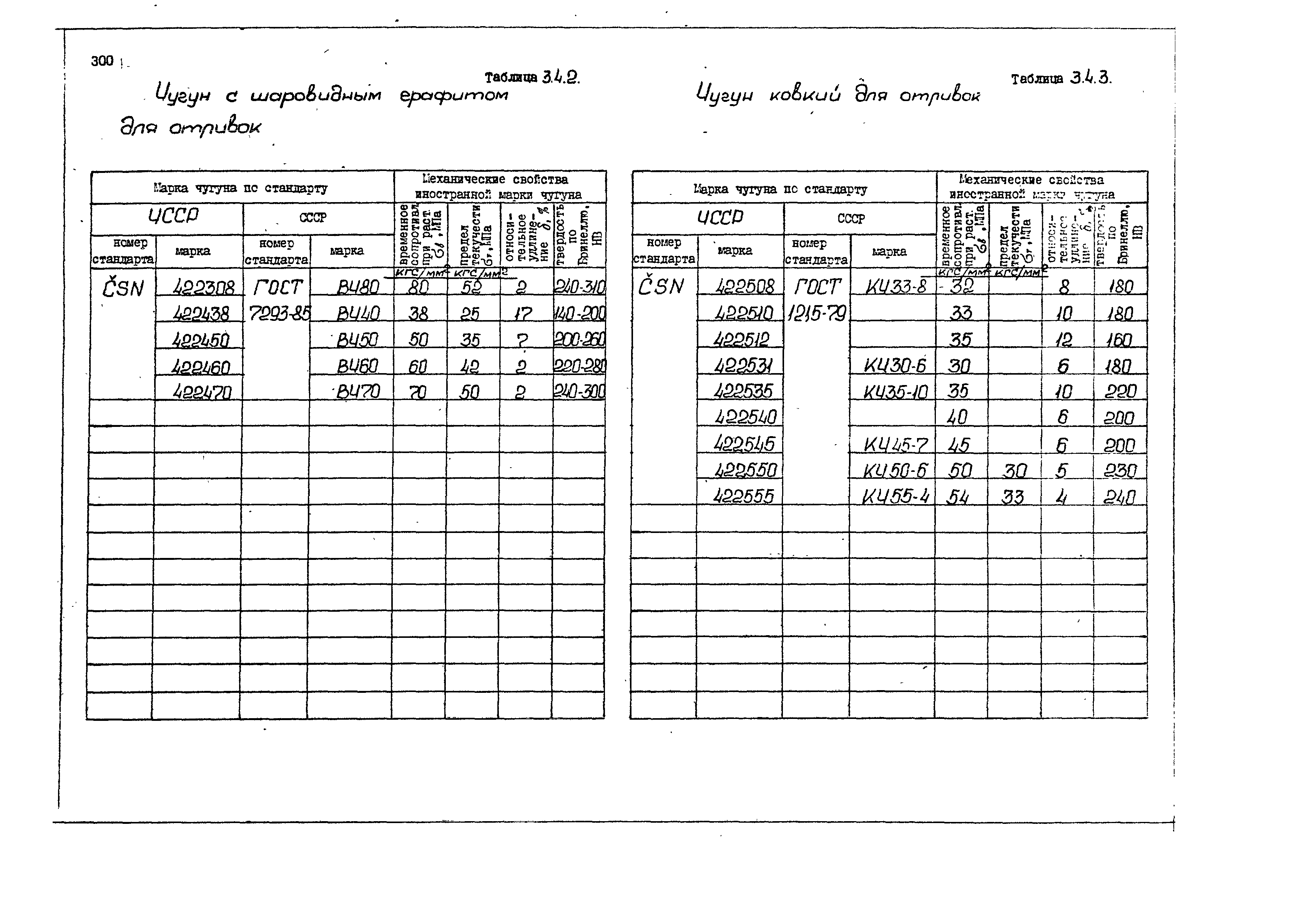 РД 31.55.08.05-88