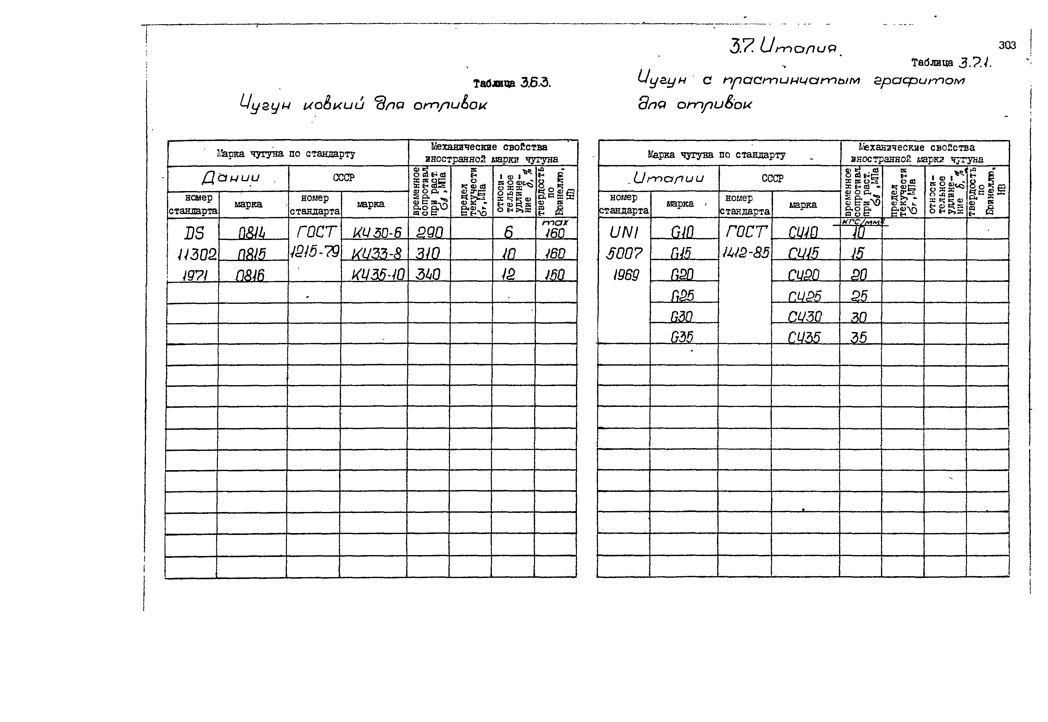 РД 31.55.08.05-88