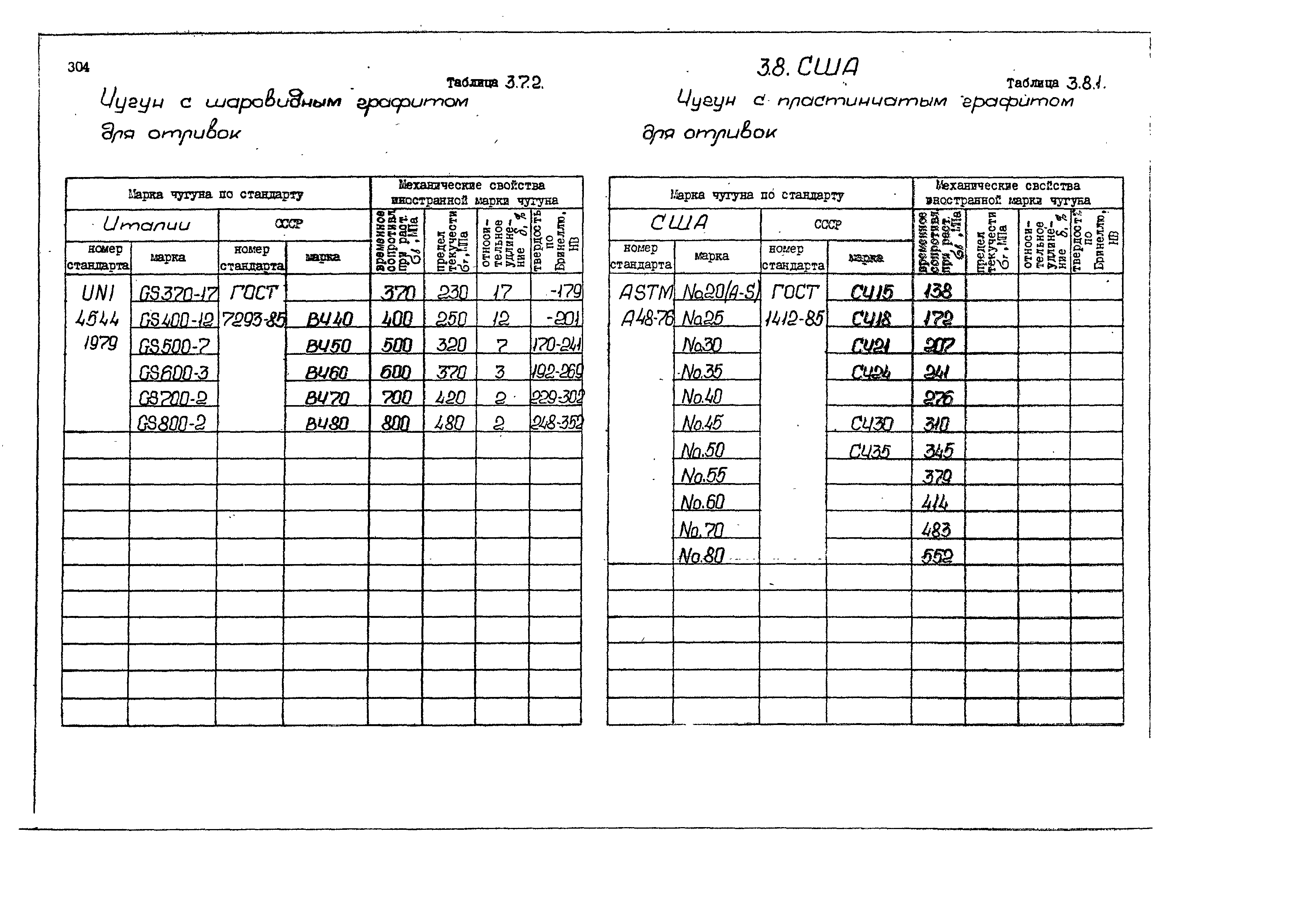 РД 31.55.08.05-88