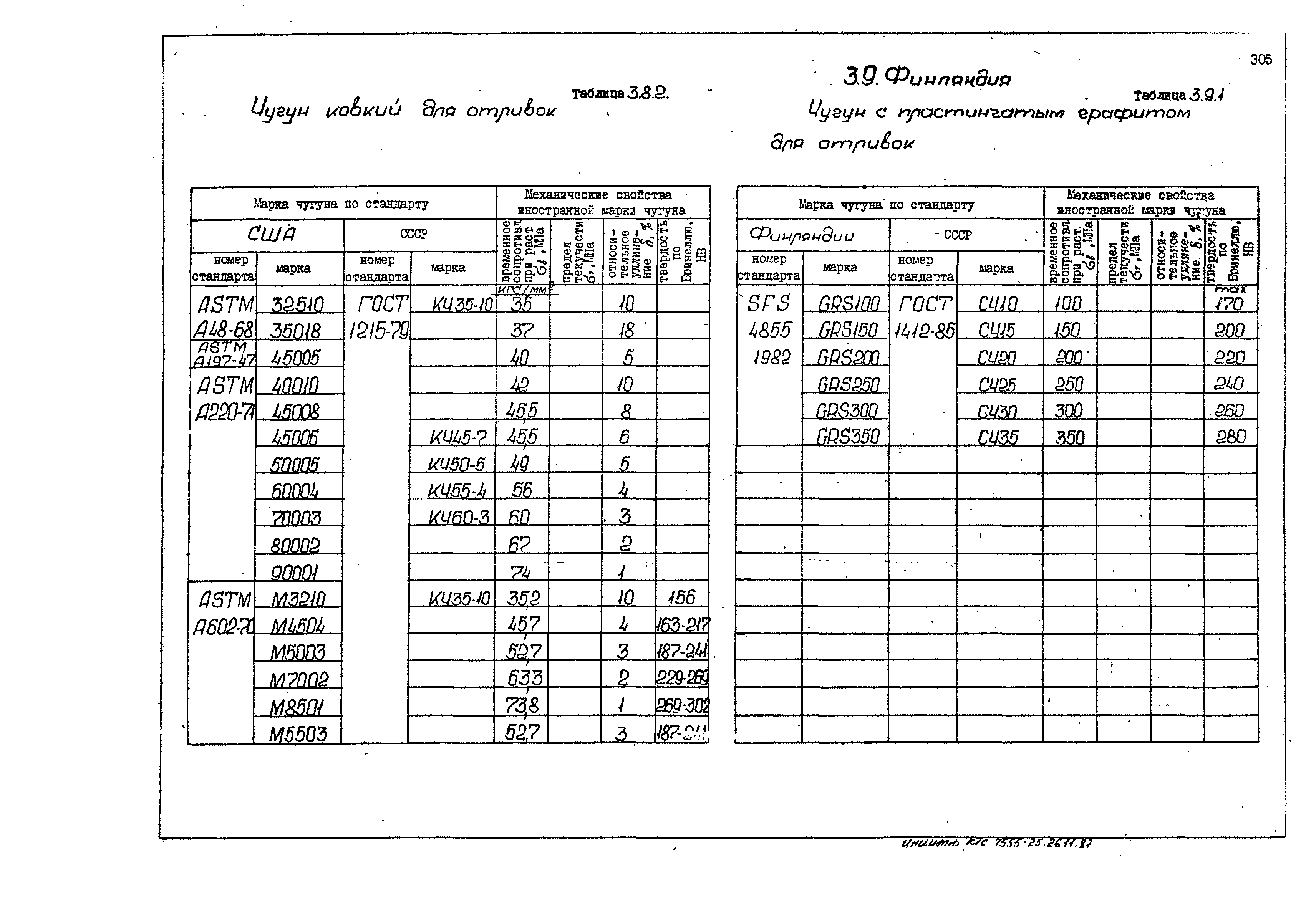 РД 31.55.08.05-88