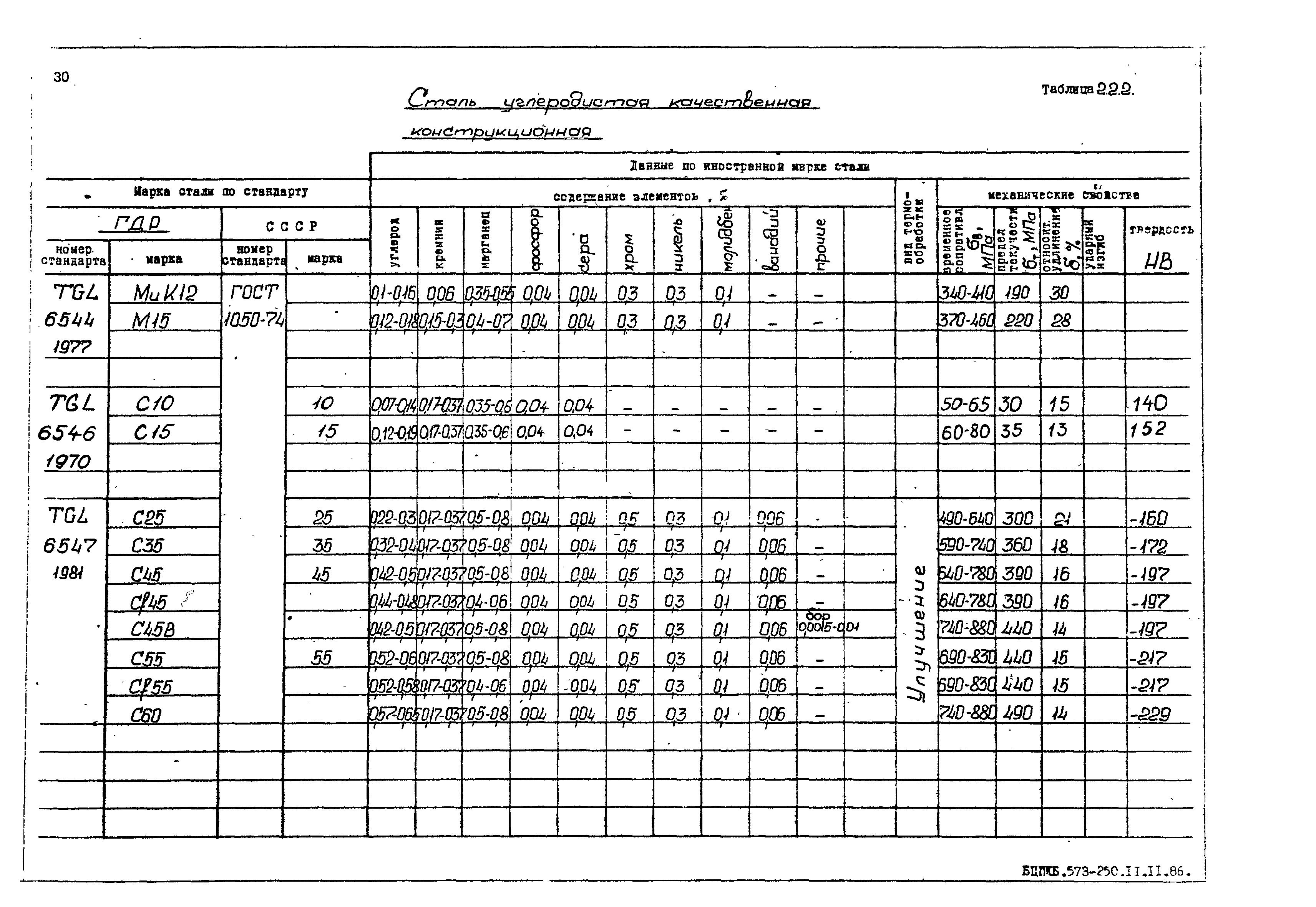 РД 31.55.08.05-88