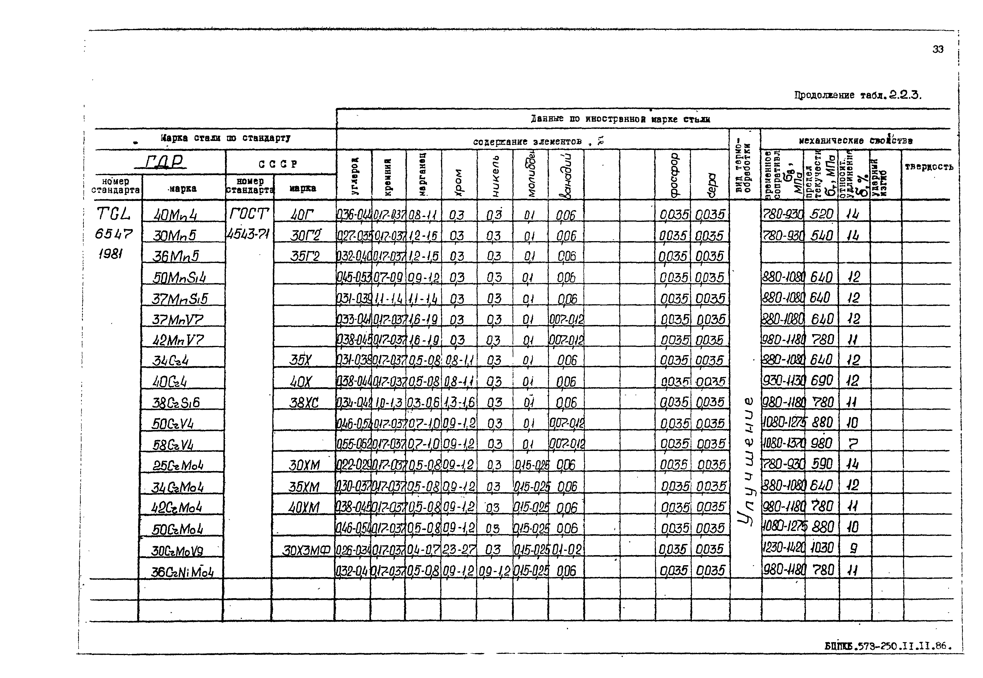 РД 31.55.08.05-88