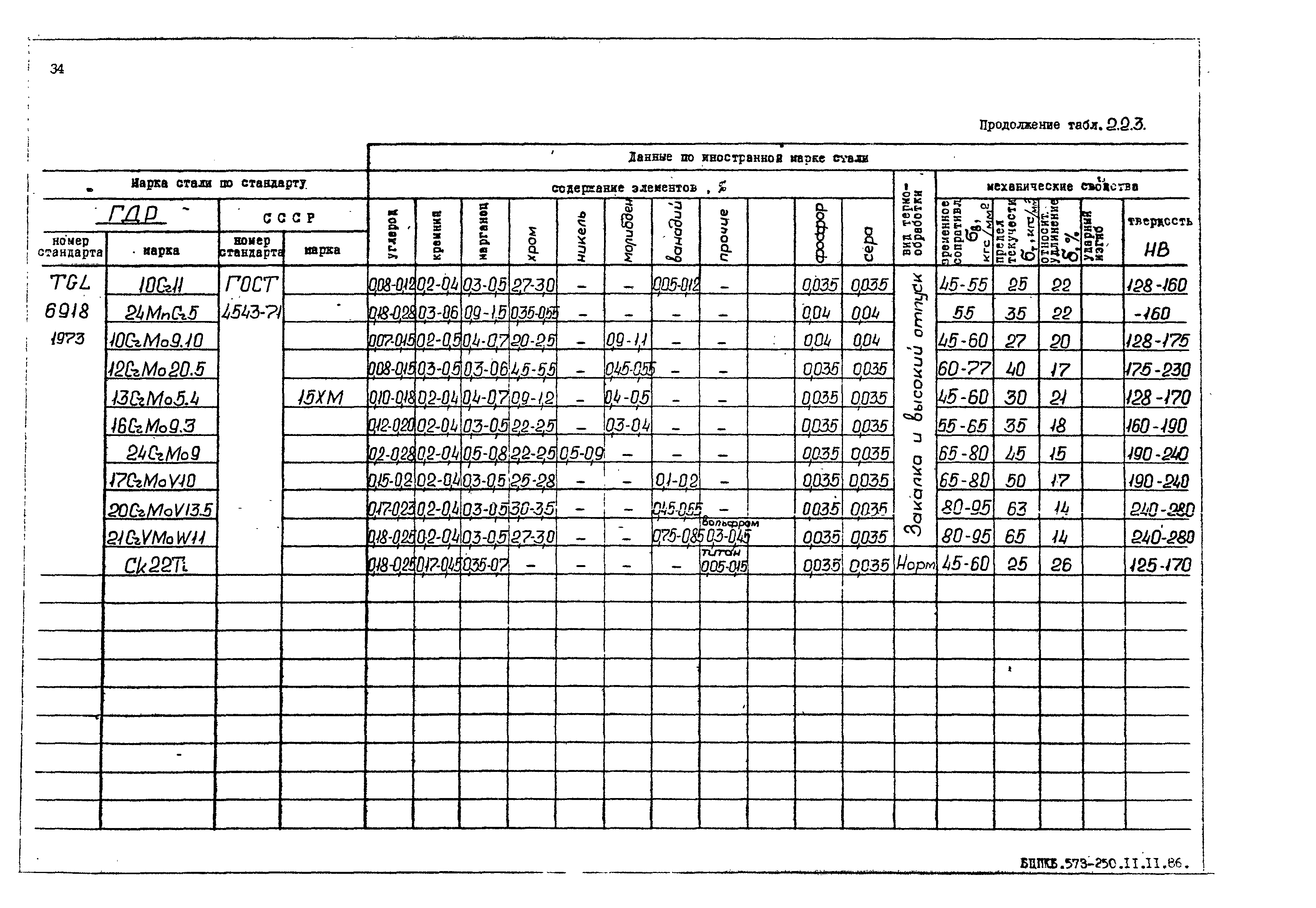 РД 31.55.08.05-88