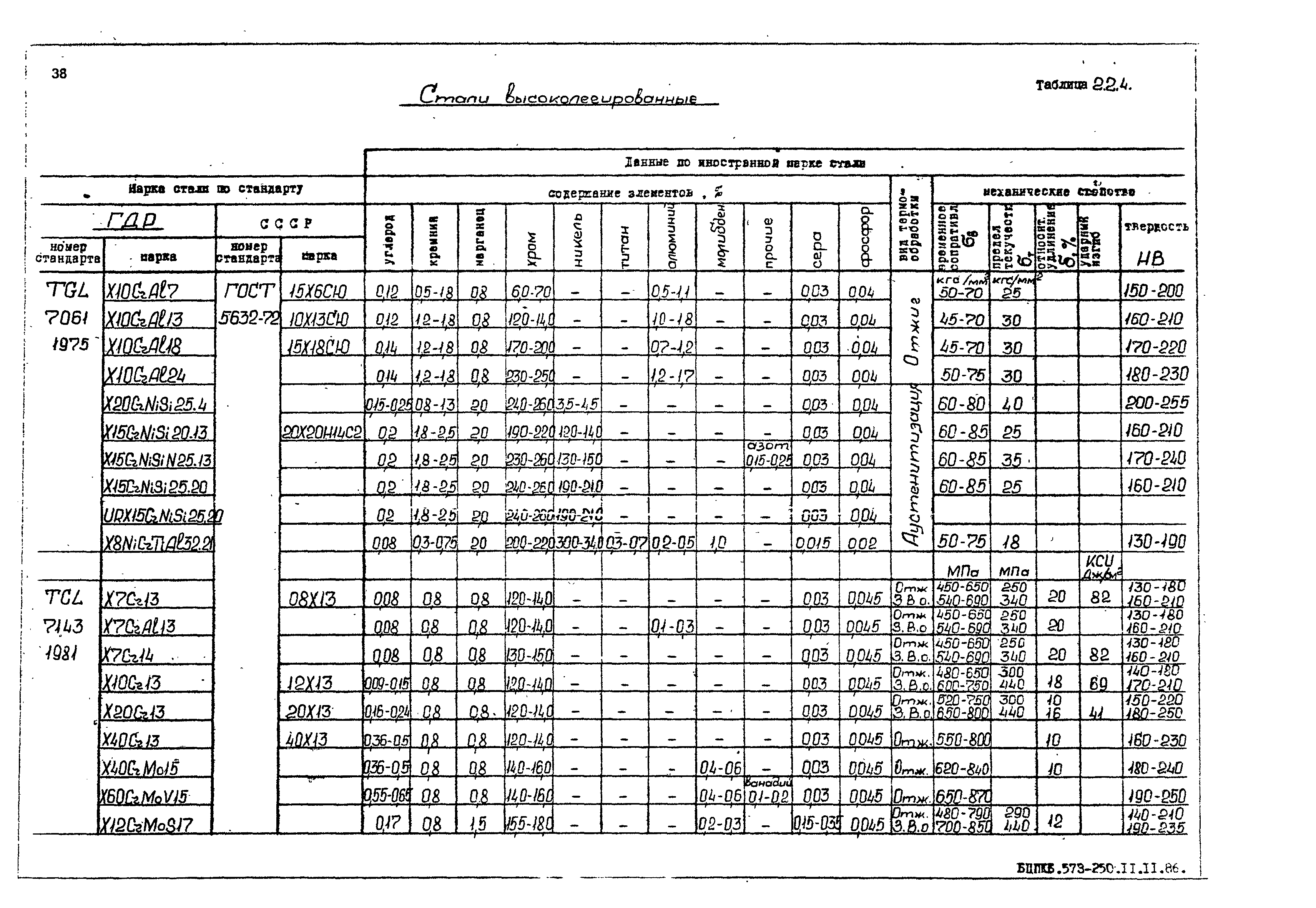 РД 31.55.08.05-88