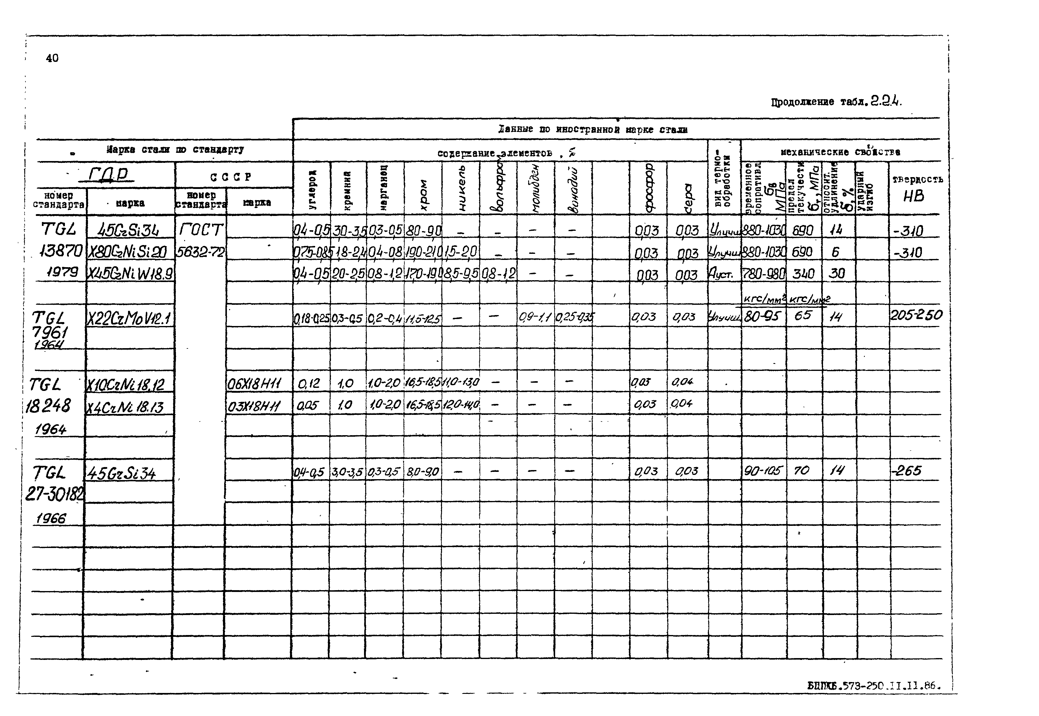 РД 31.55.08.05-88