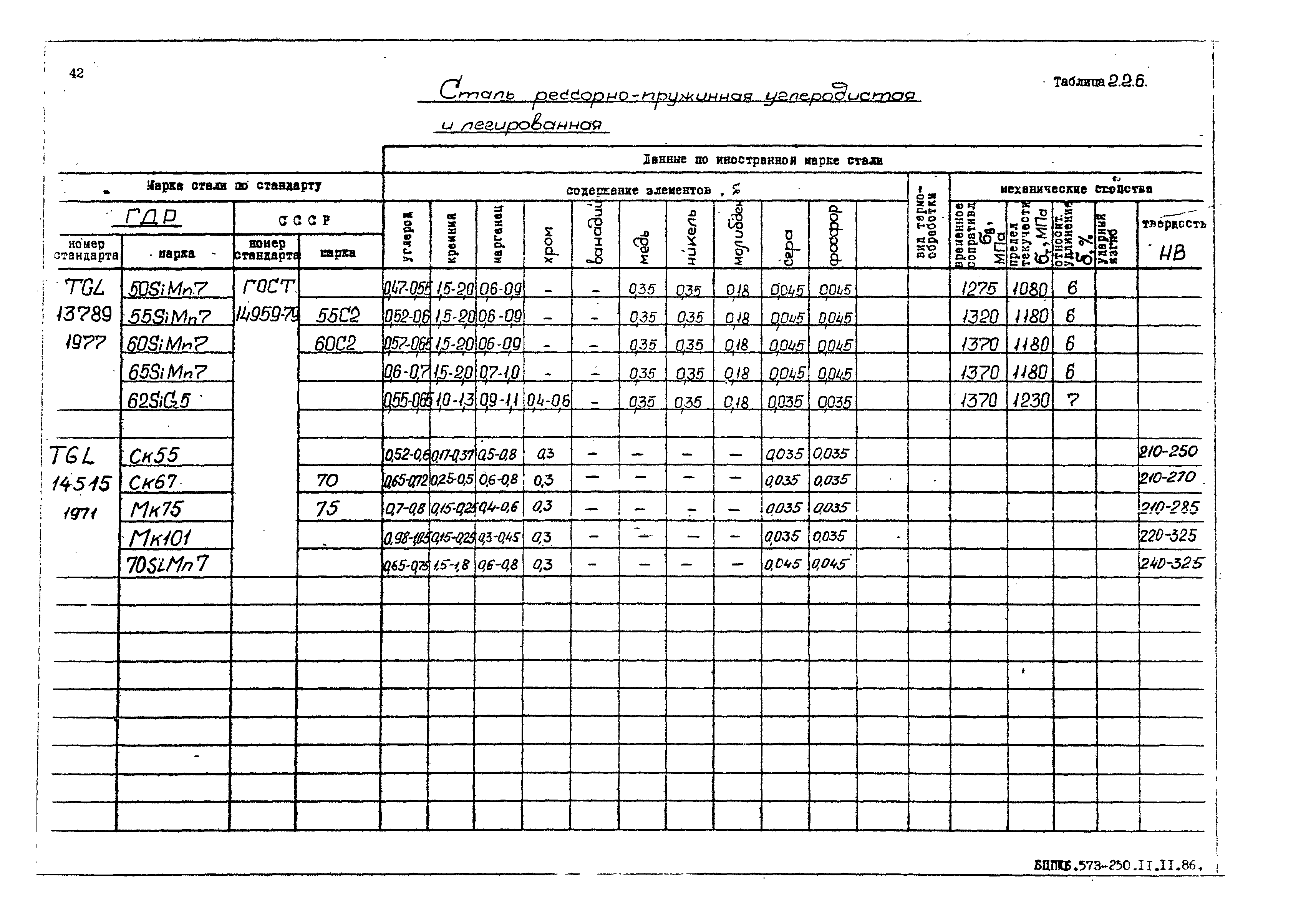 РД 31.55.08.05-88