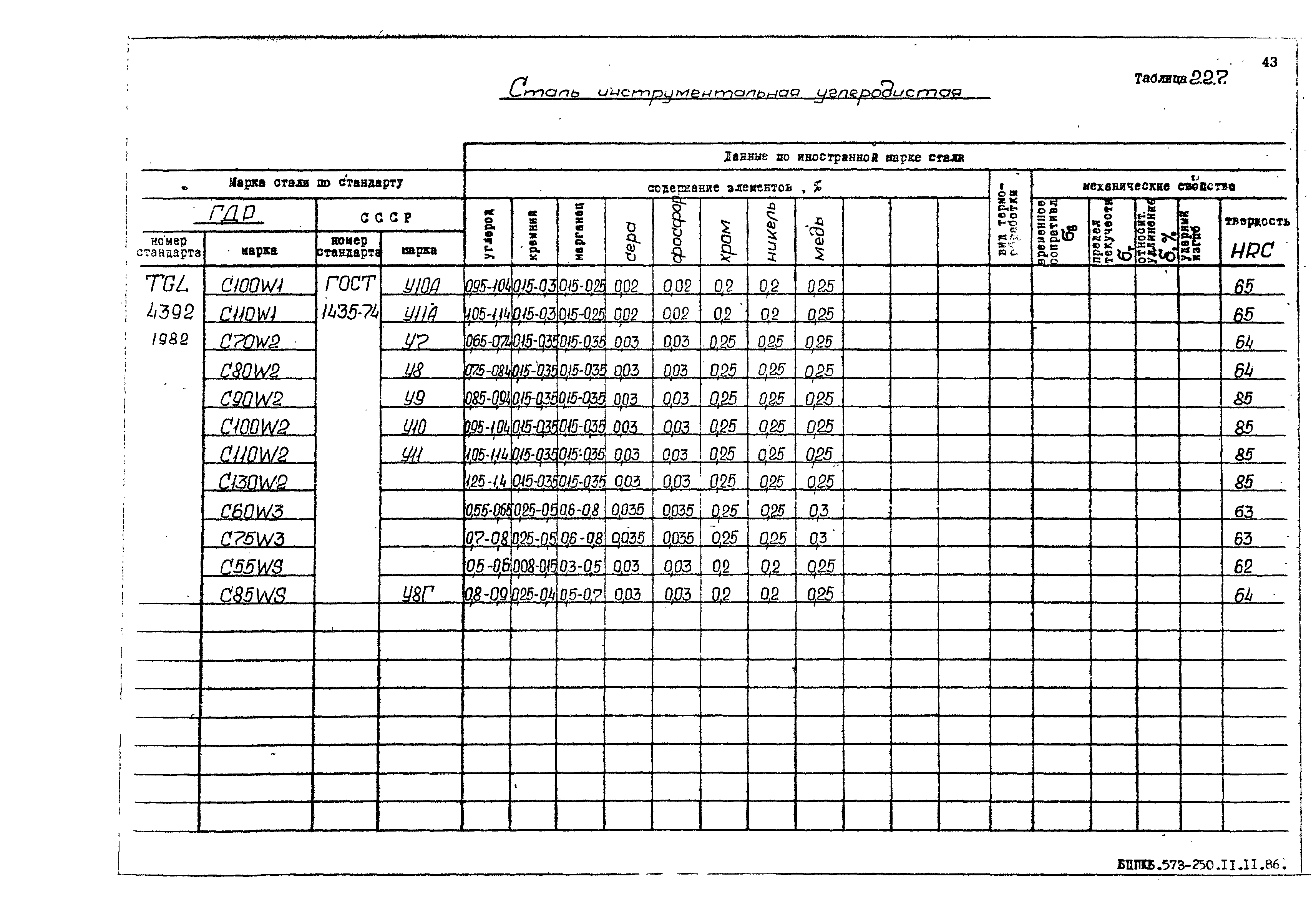 РД 31.55.08.05-88