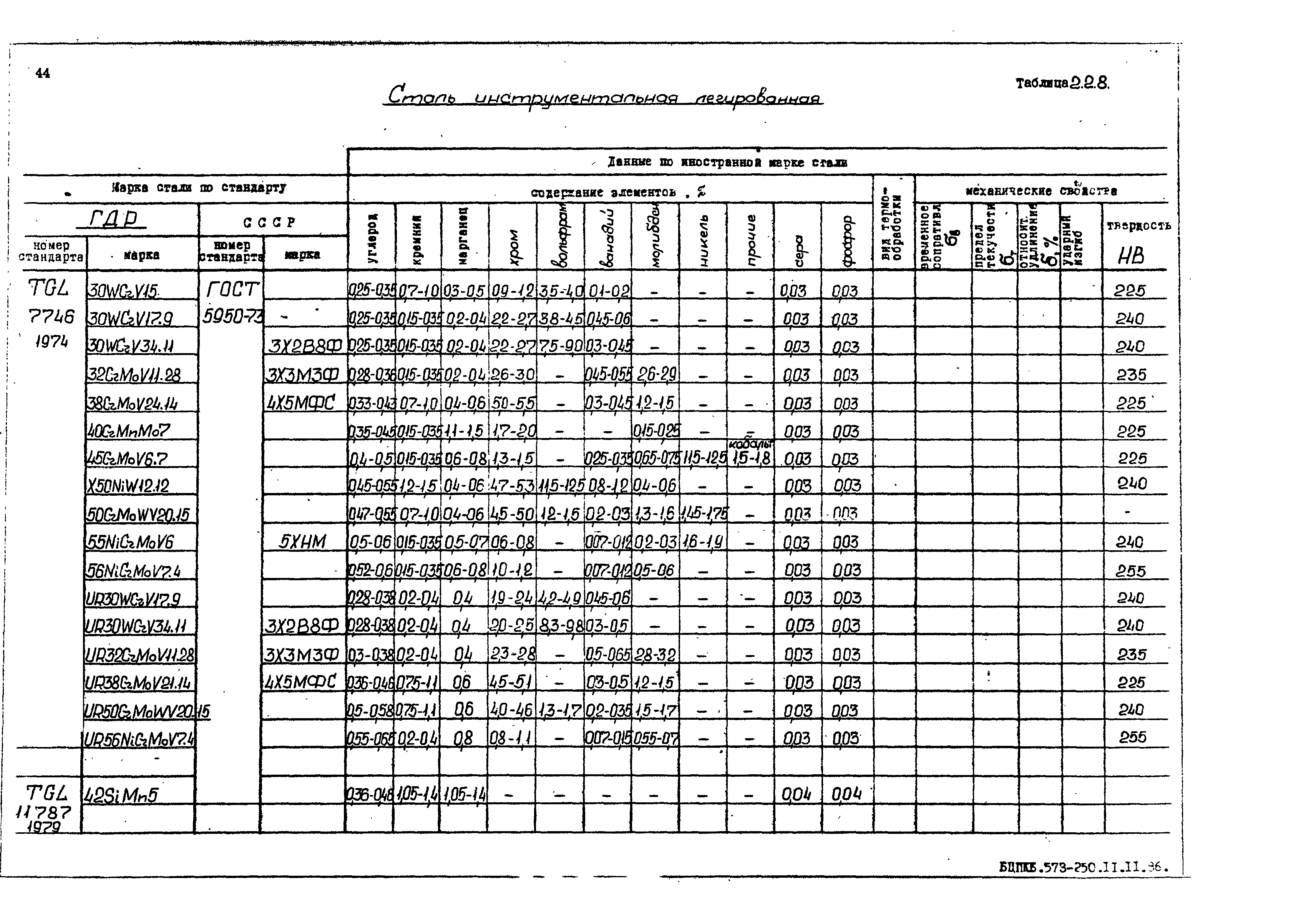 РД 31.55.08.05-88