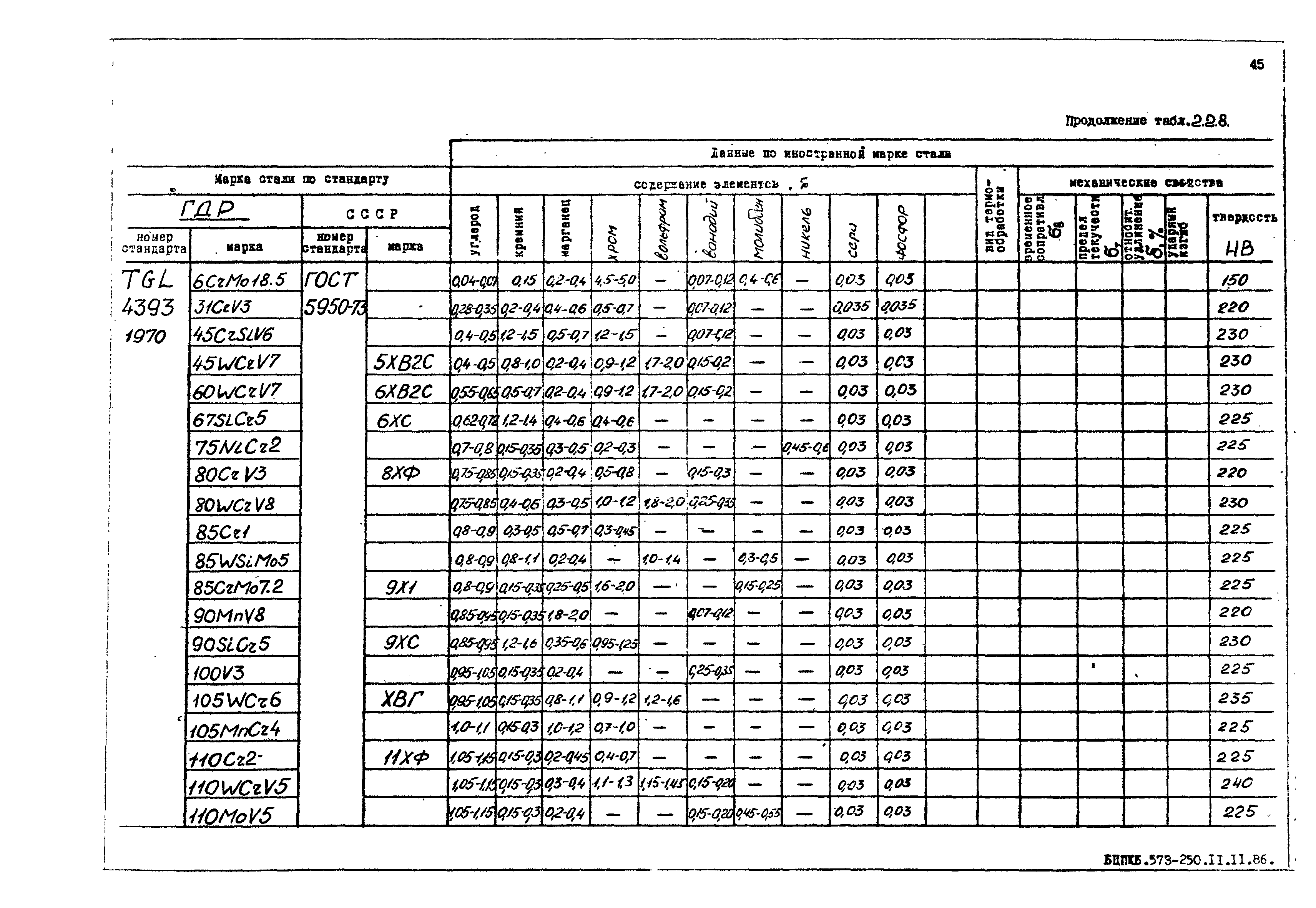 РД 31.55.08.05-88