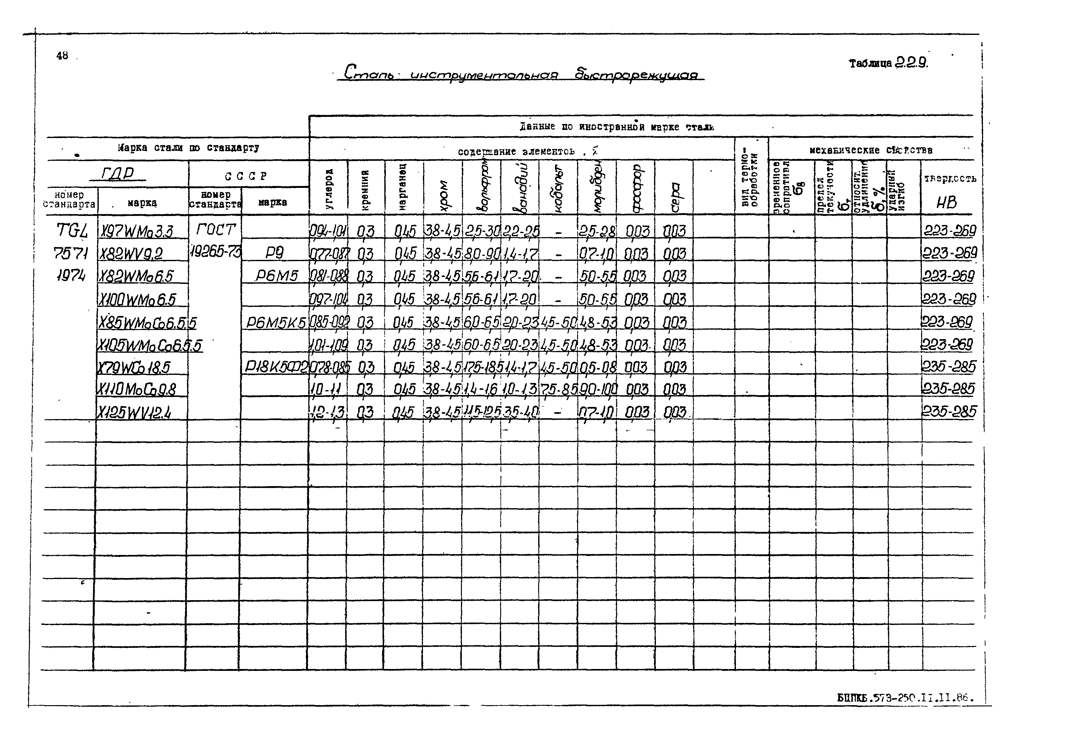 РД 31.55.08.05-88