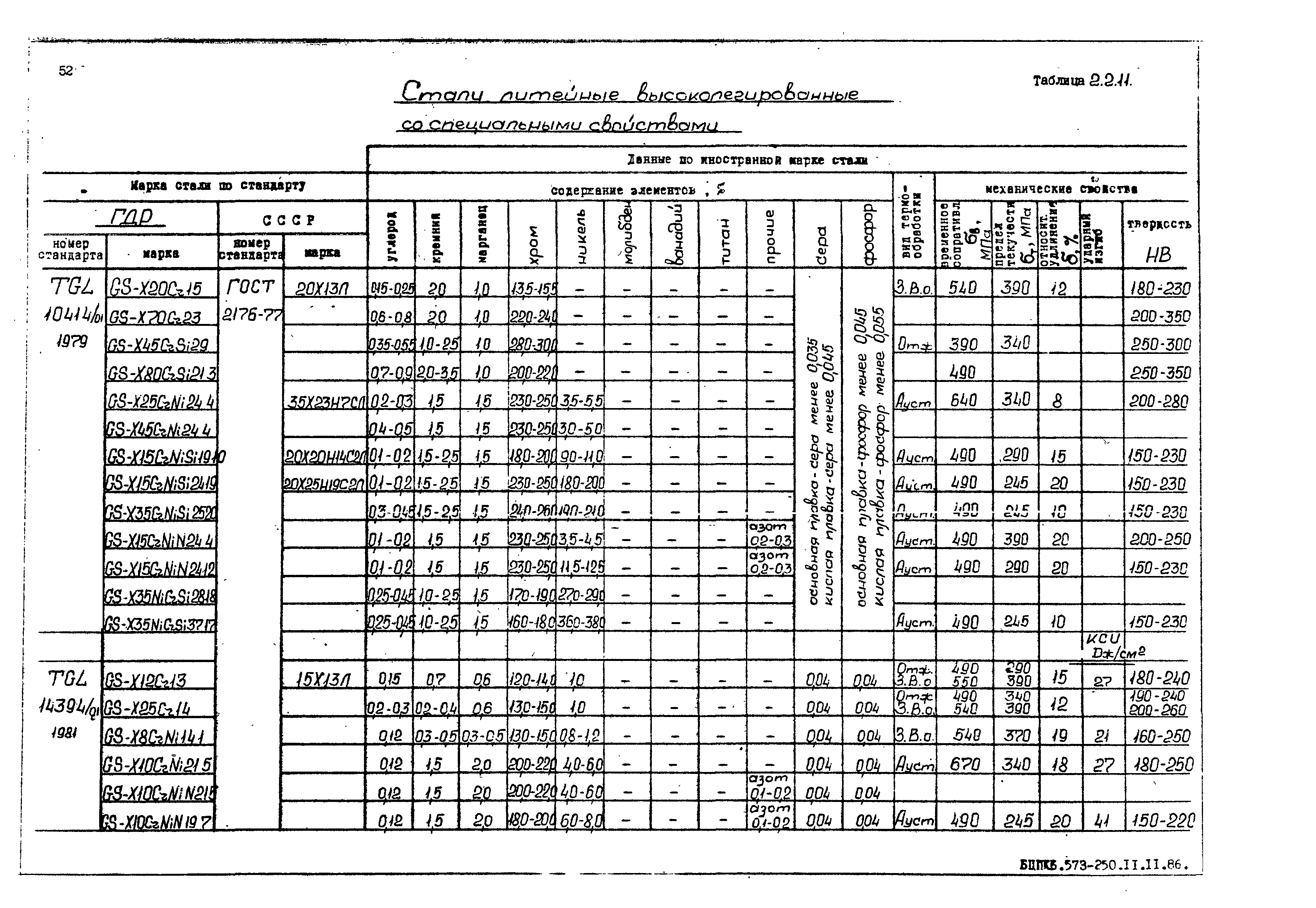 РД 31.55.08.05-88