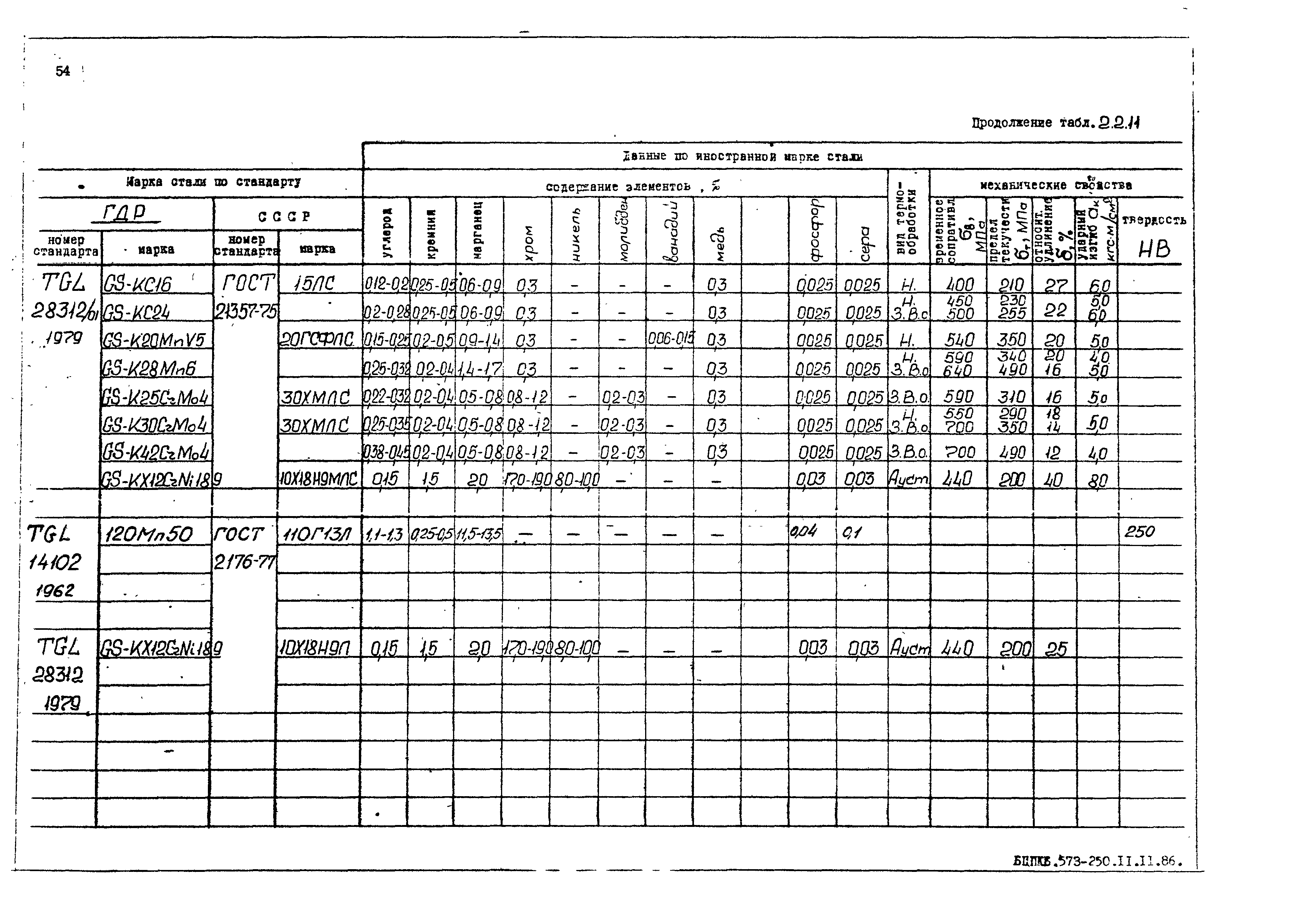 РД 31.55.08.05-88