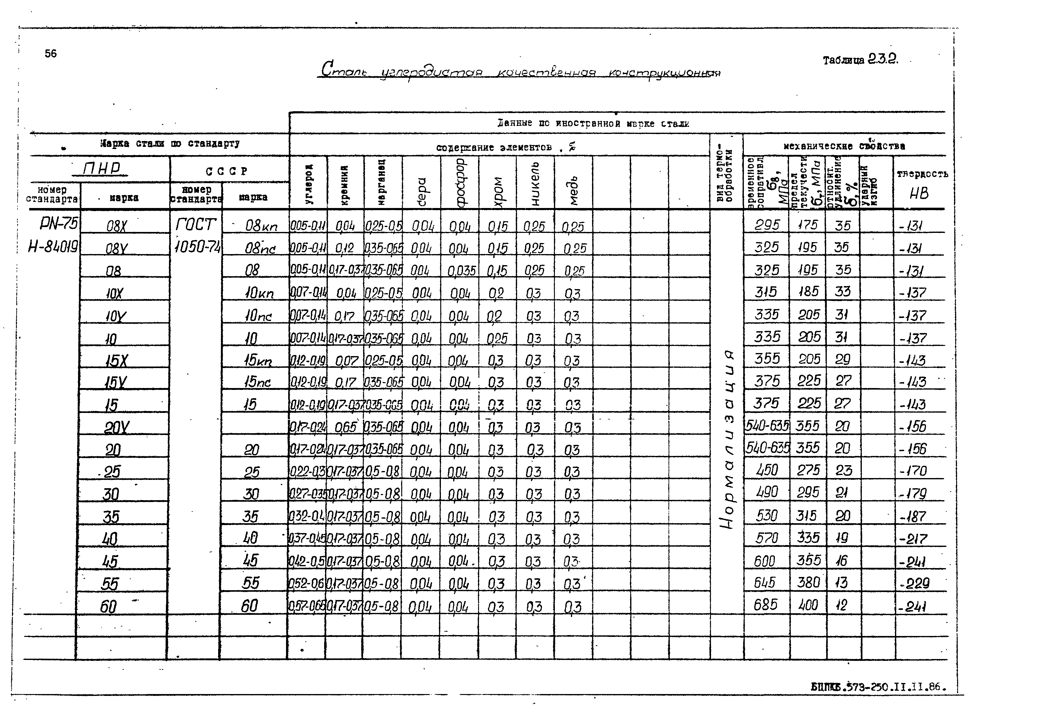 РД 31.55.08.05-88