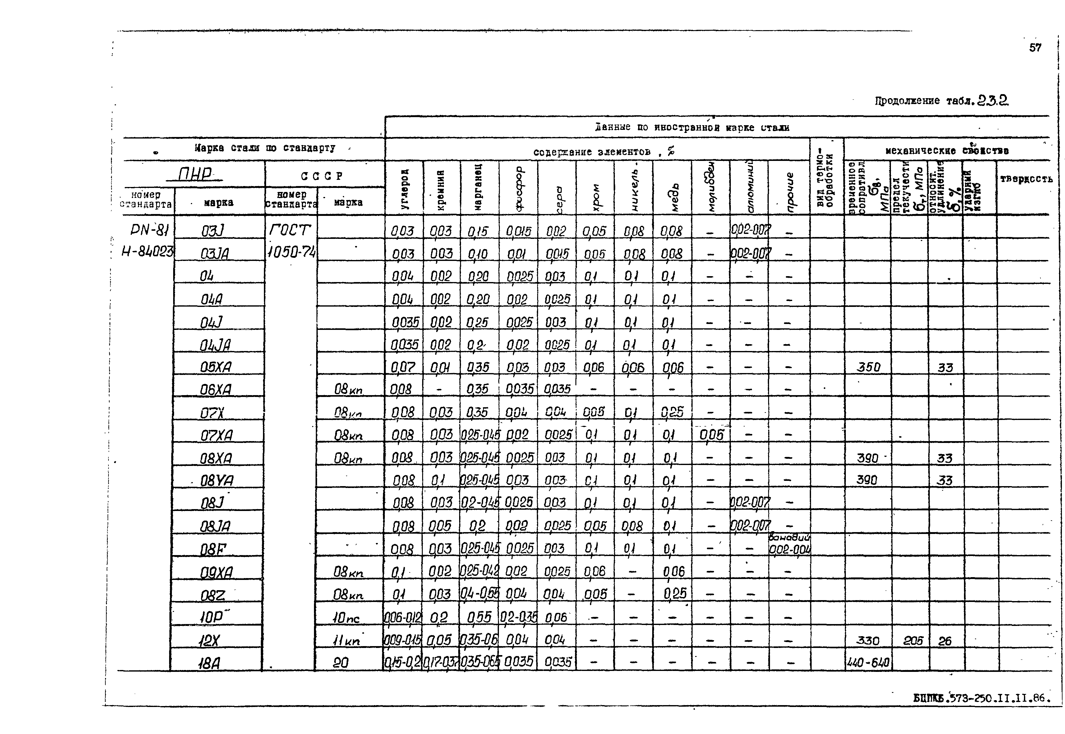 РД 31.55.08.05-88