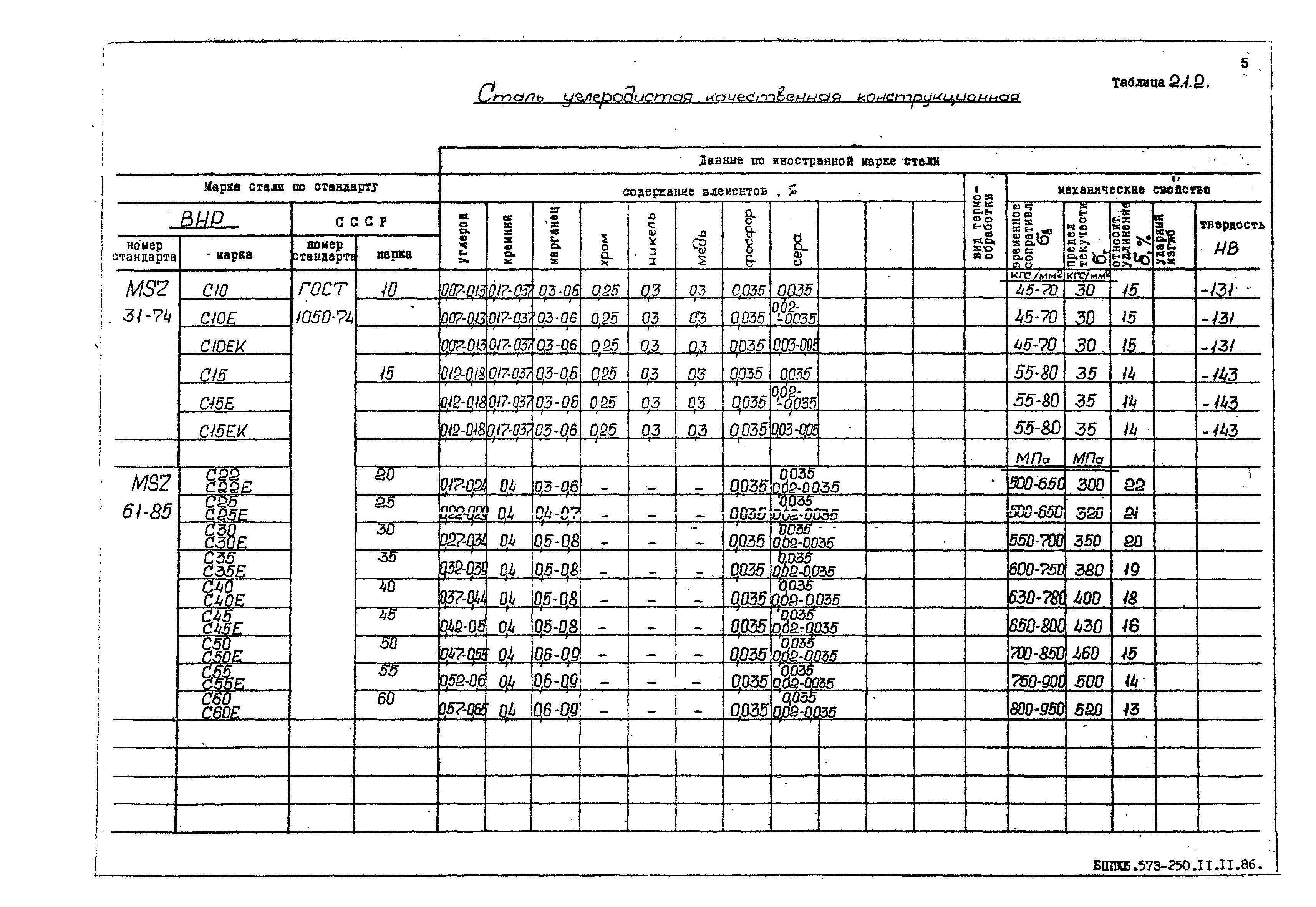 РД 31.55.08.05-88