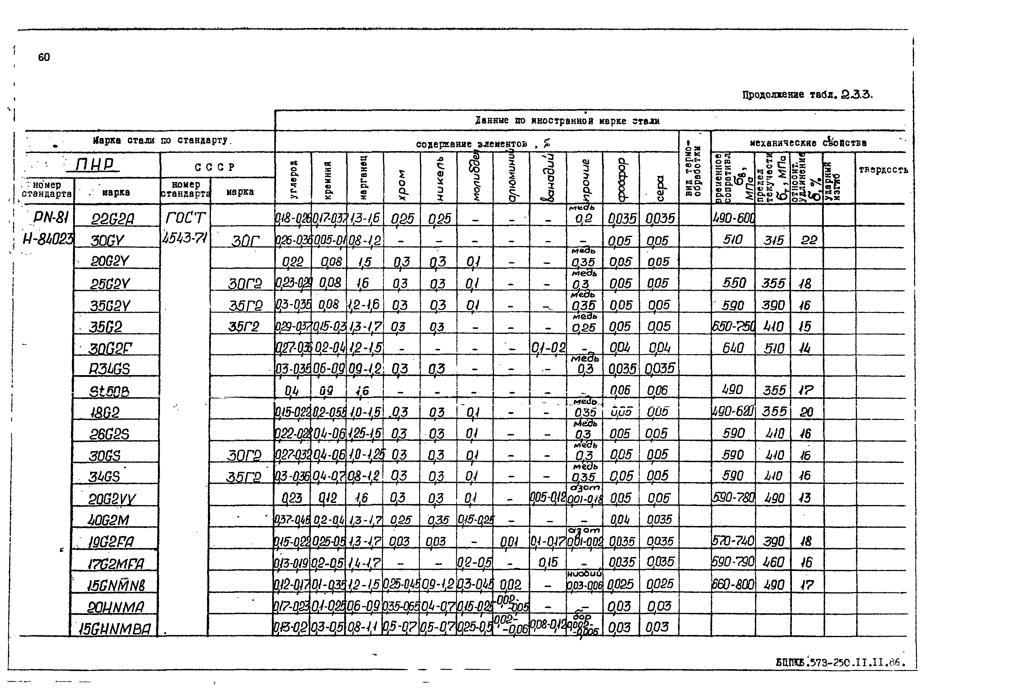 РД 31.55.08.05-88