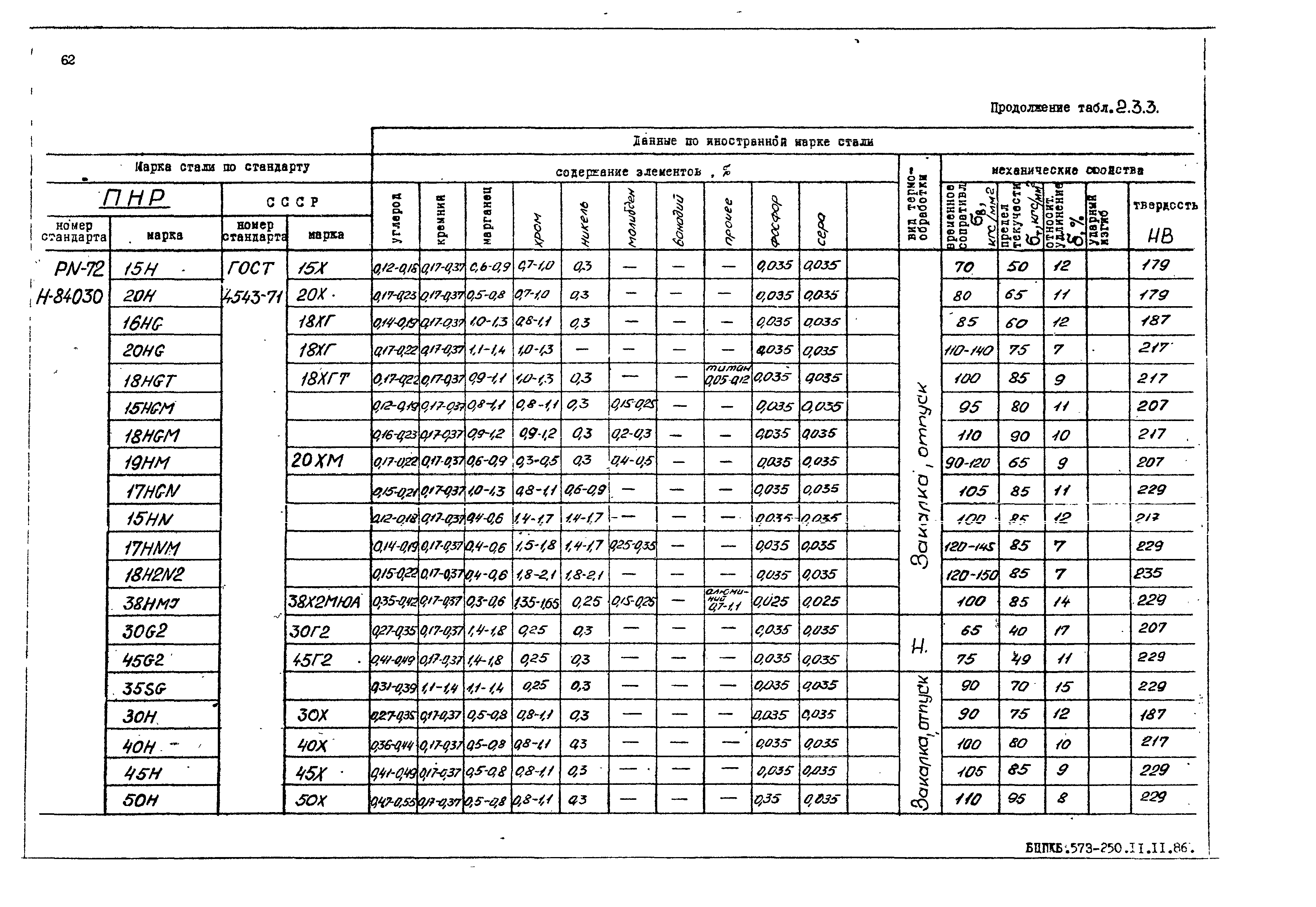 РД 31.55.08.05-88