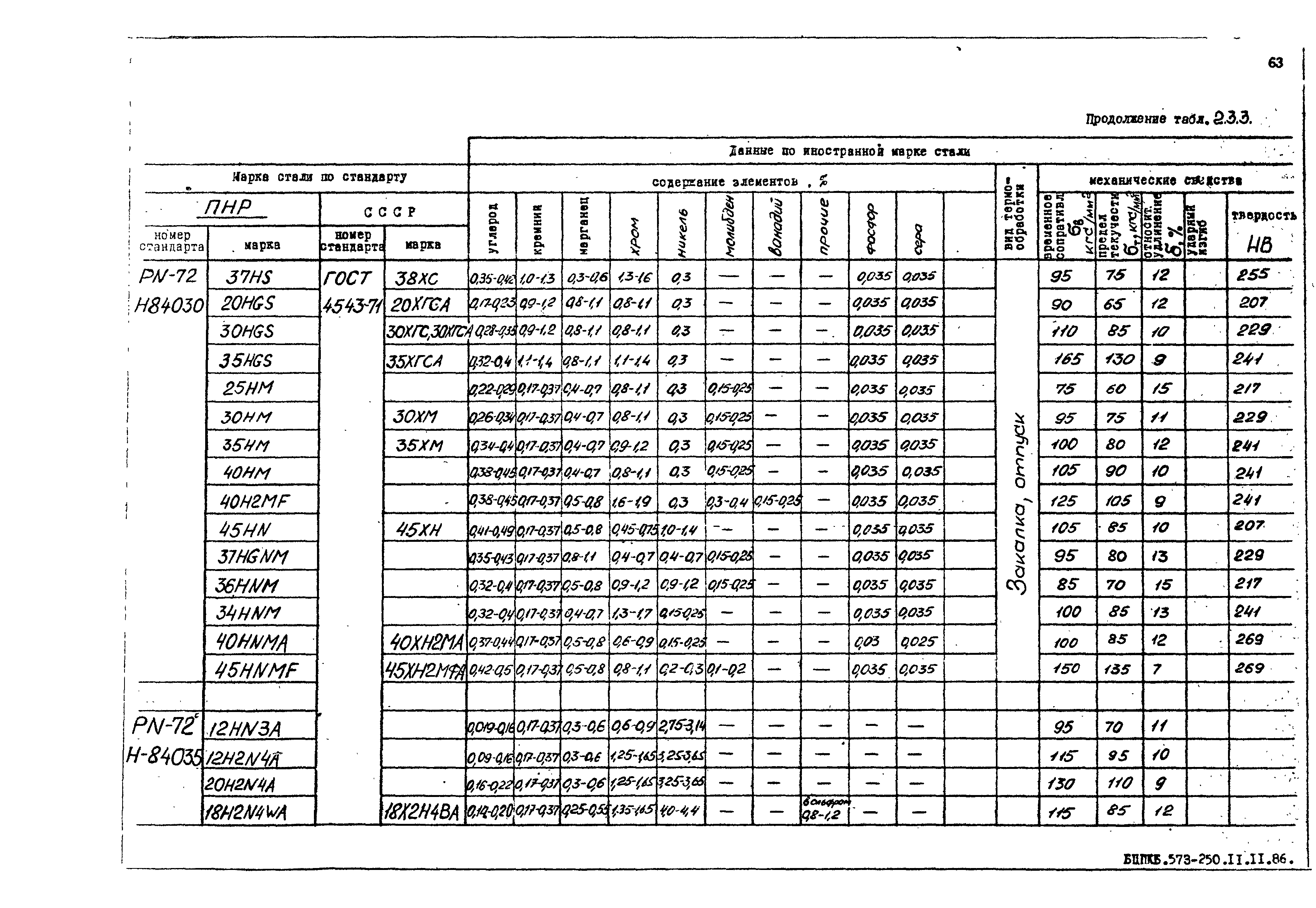 РД 31.55.08.05-88