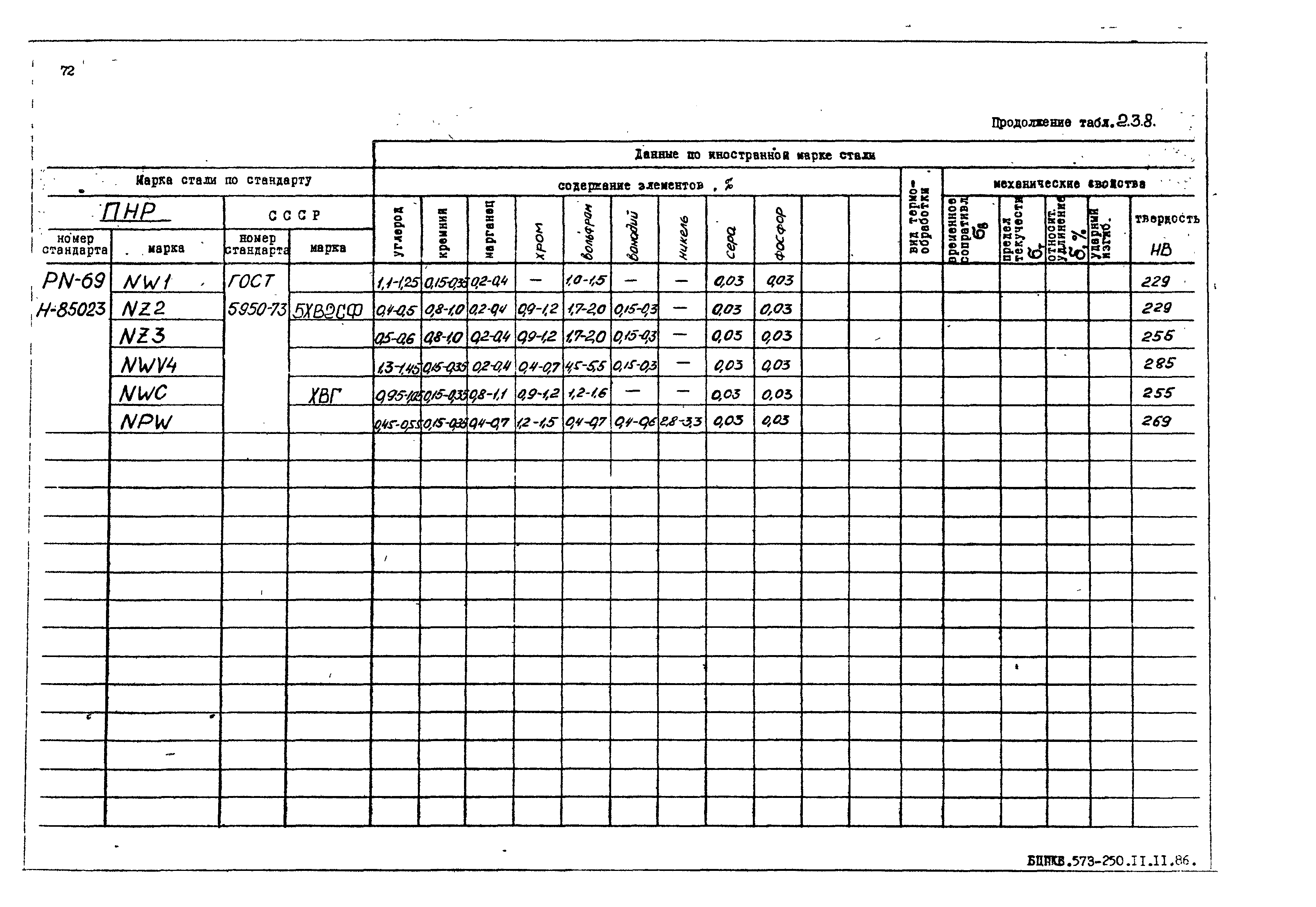 РД 31.55.08.05-88