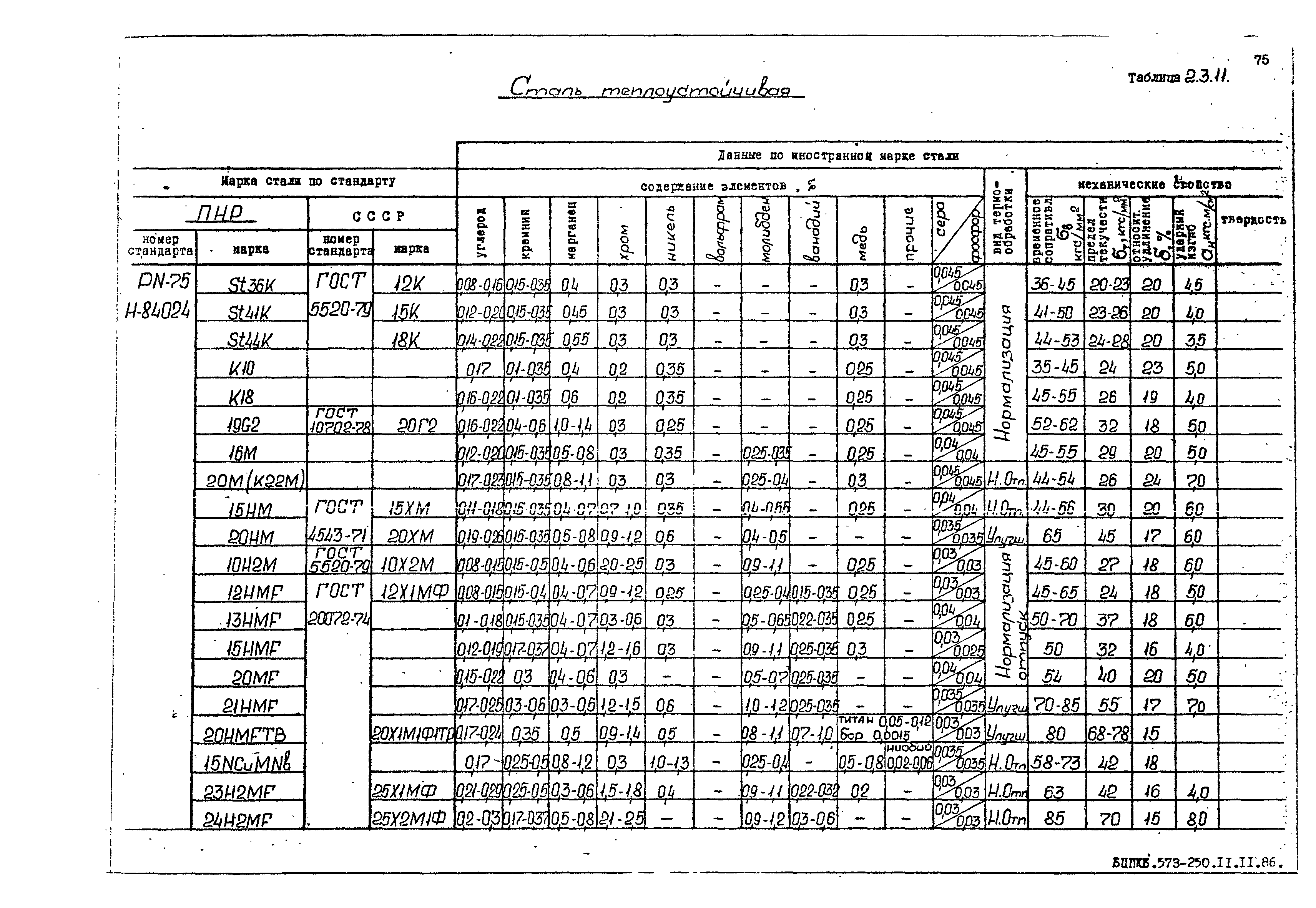 РД 31.55.08.05-88