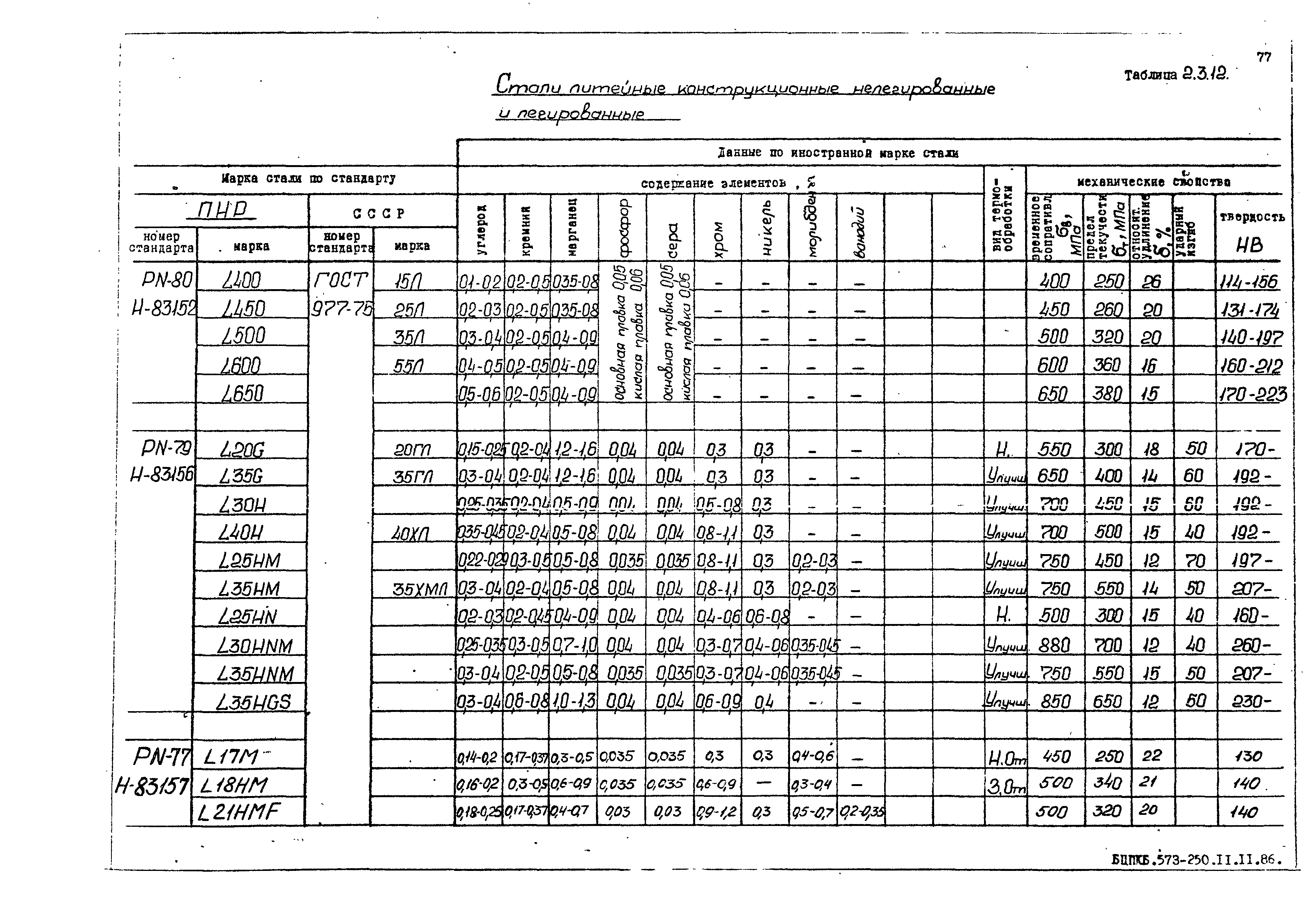 РД 31.55.08.05-88