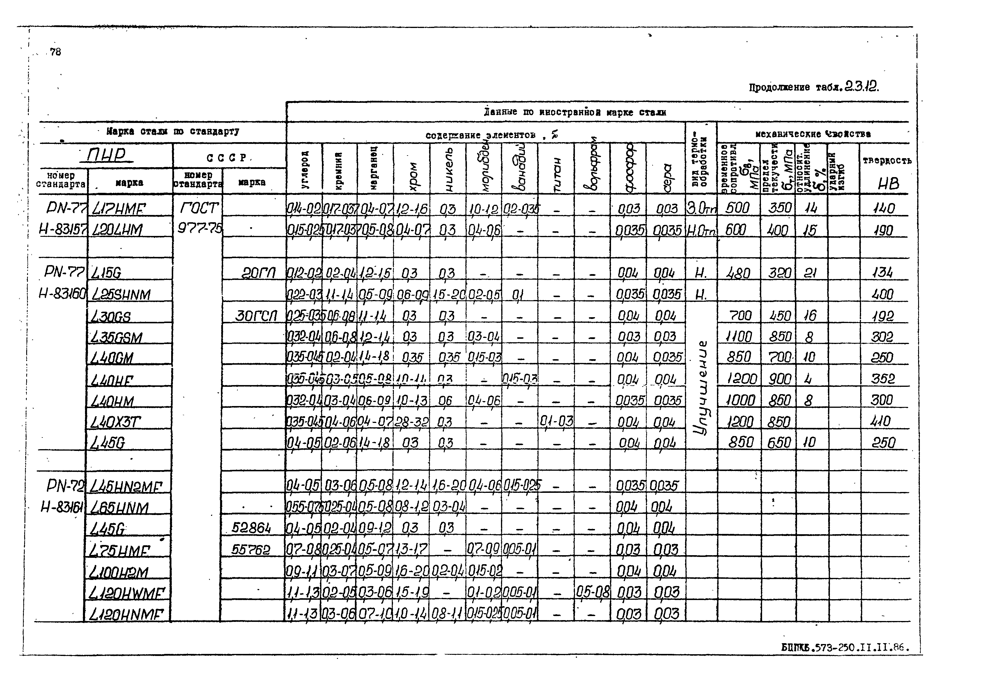 РД 31.55.08.05-88