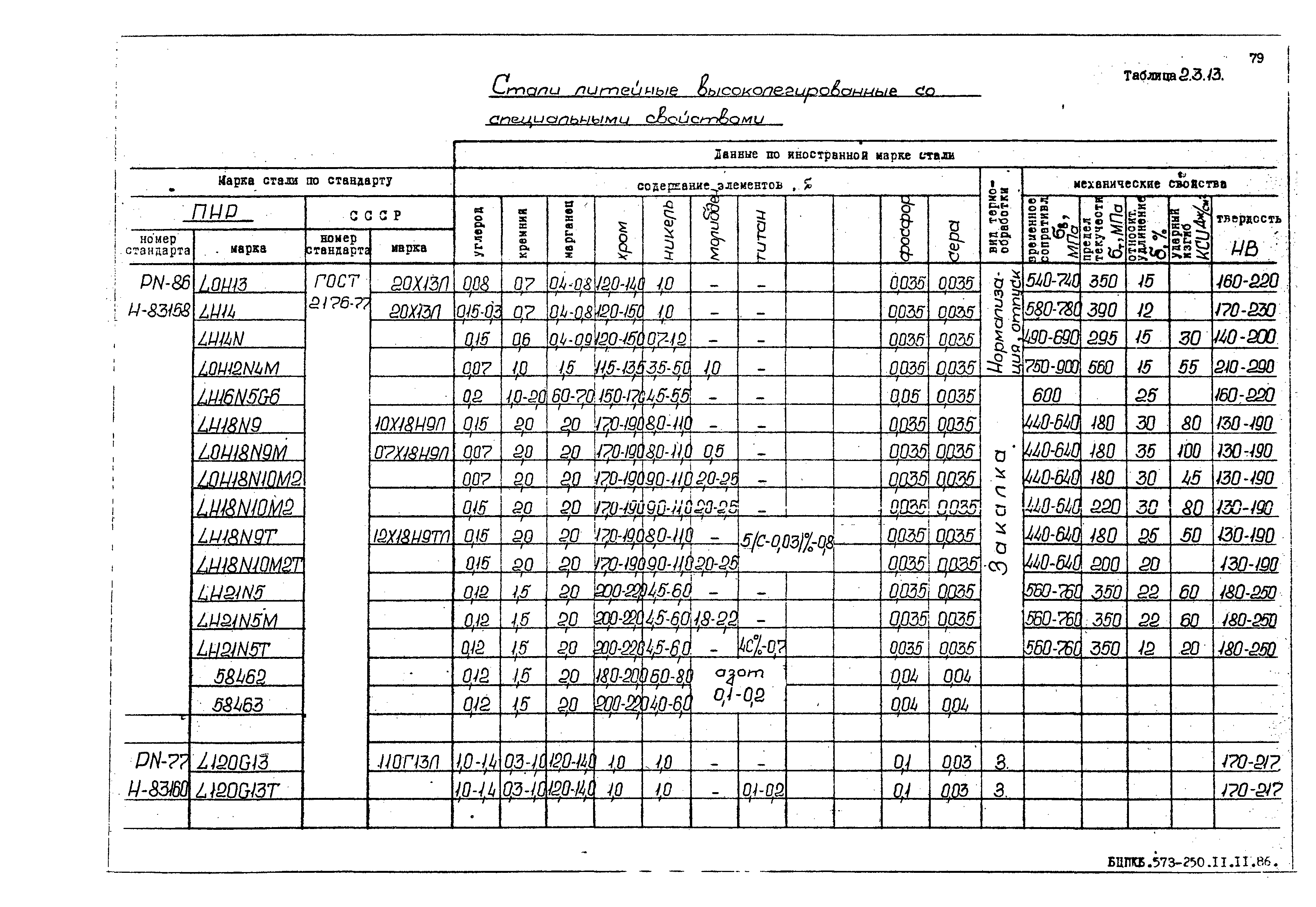 РД 31.55.08.05-88