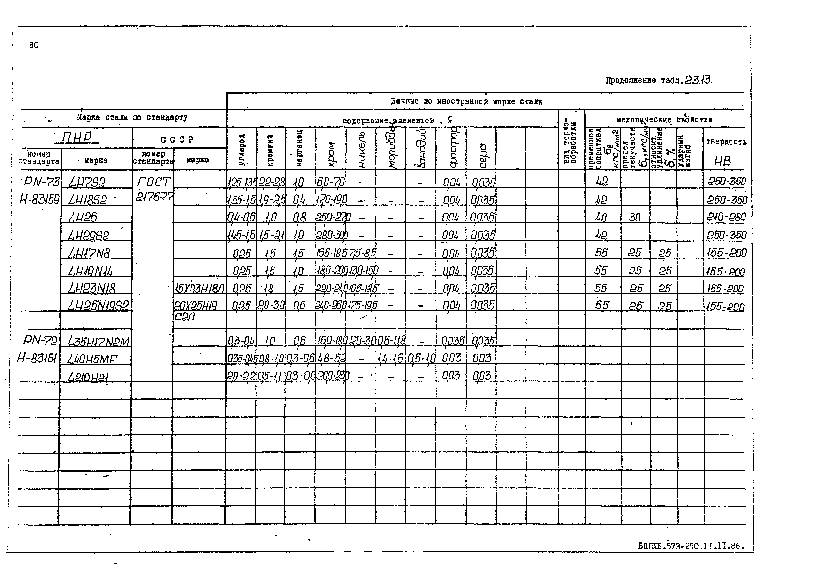 РД 31.55.08.05-88