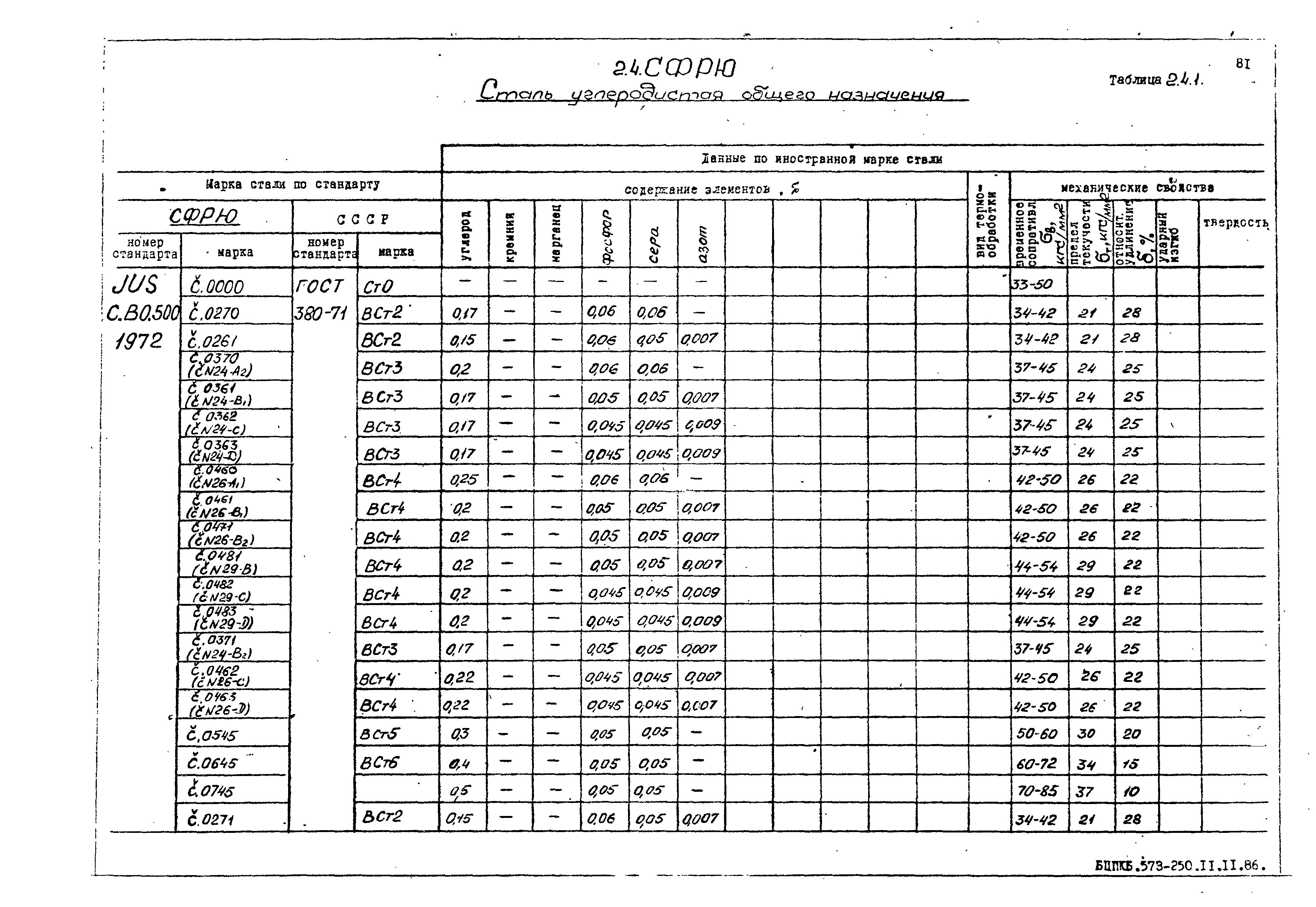 РД 31.55.08.05-88