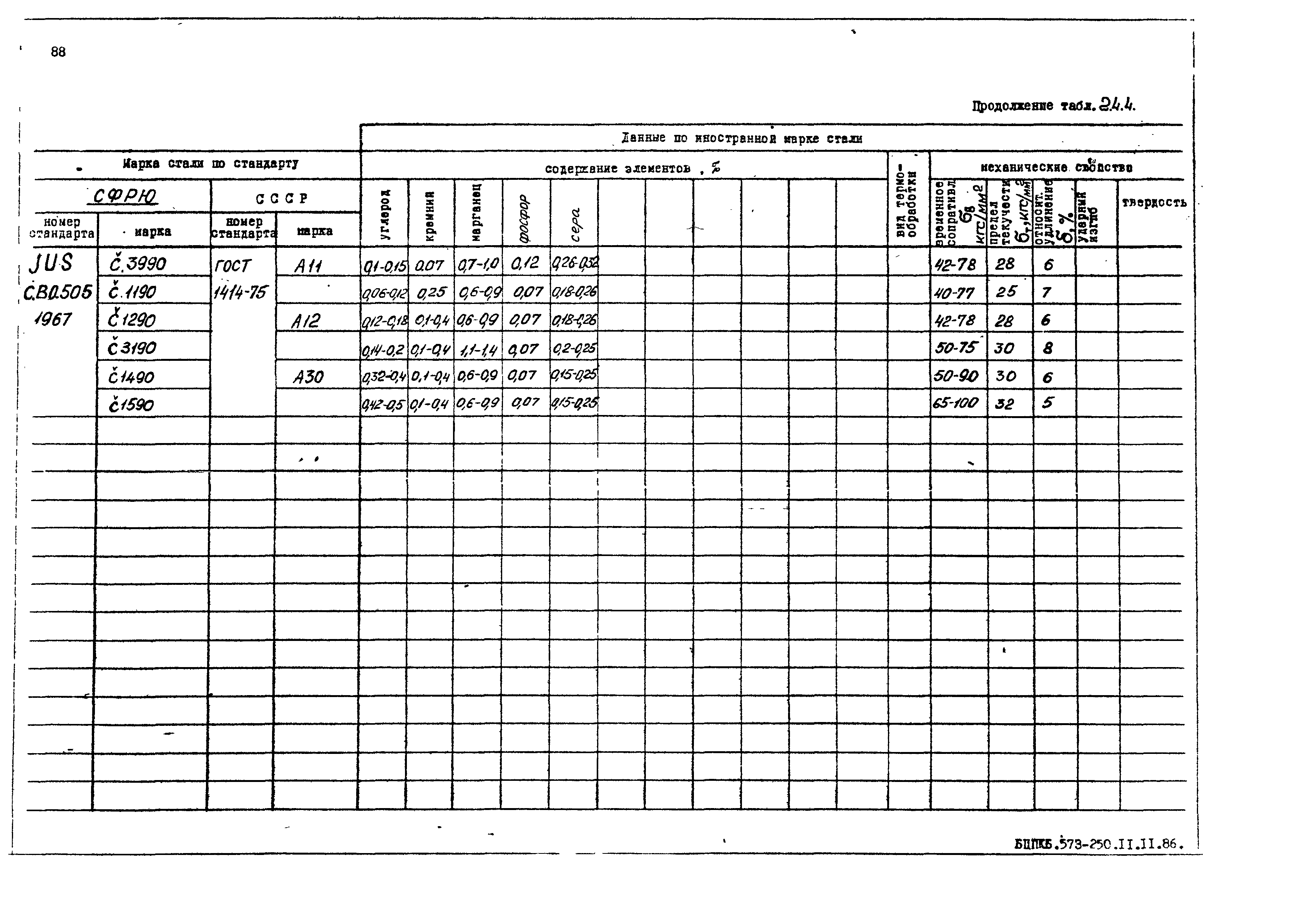 РД 31.55.08.05-88