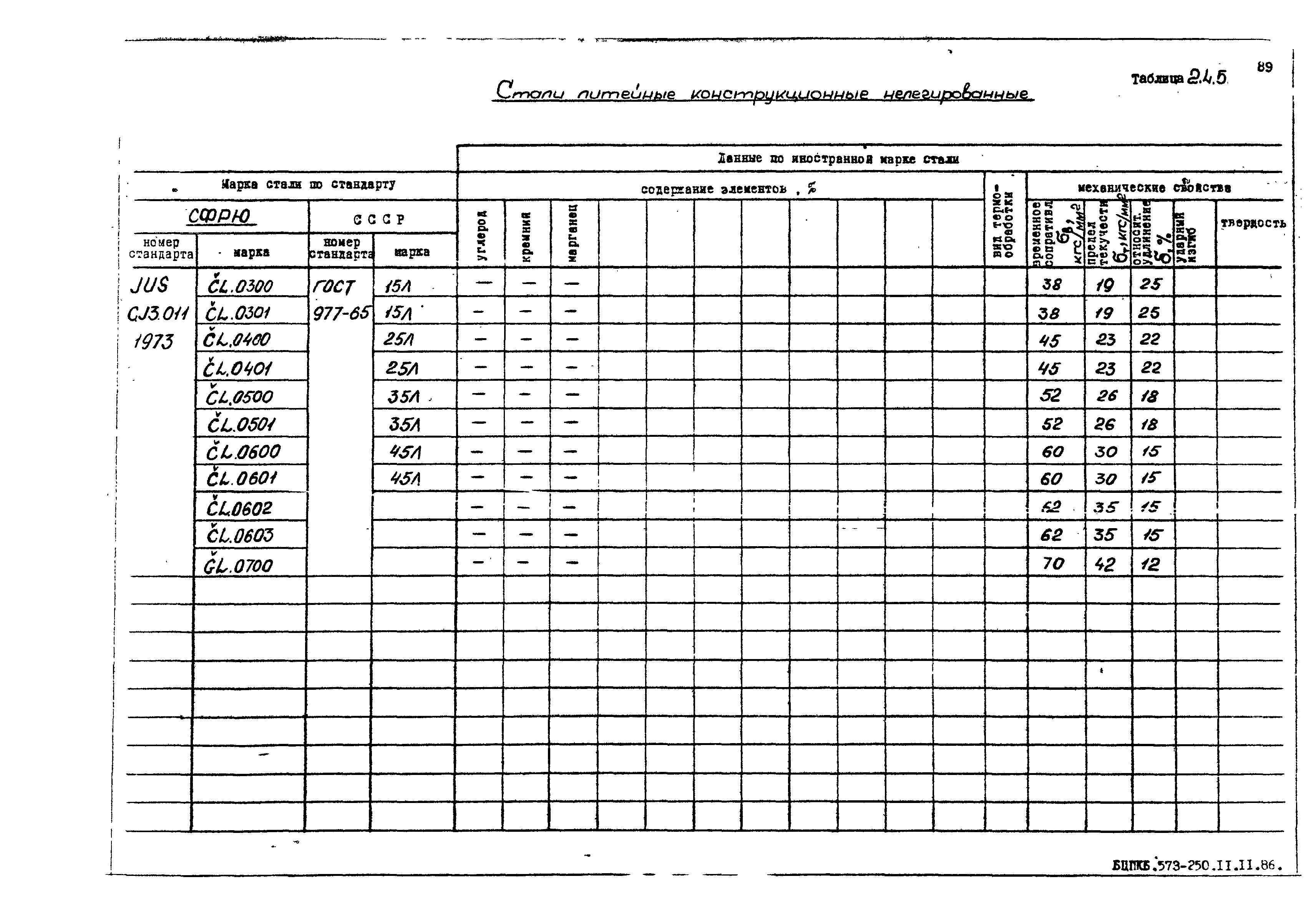 РД 31.55.08.05-88