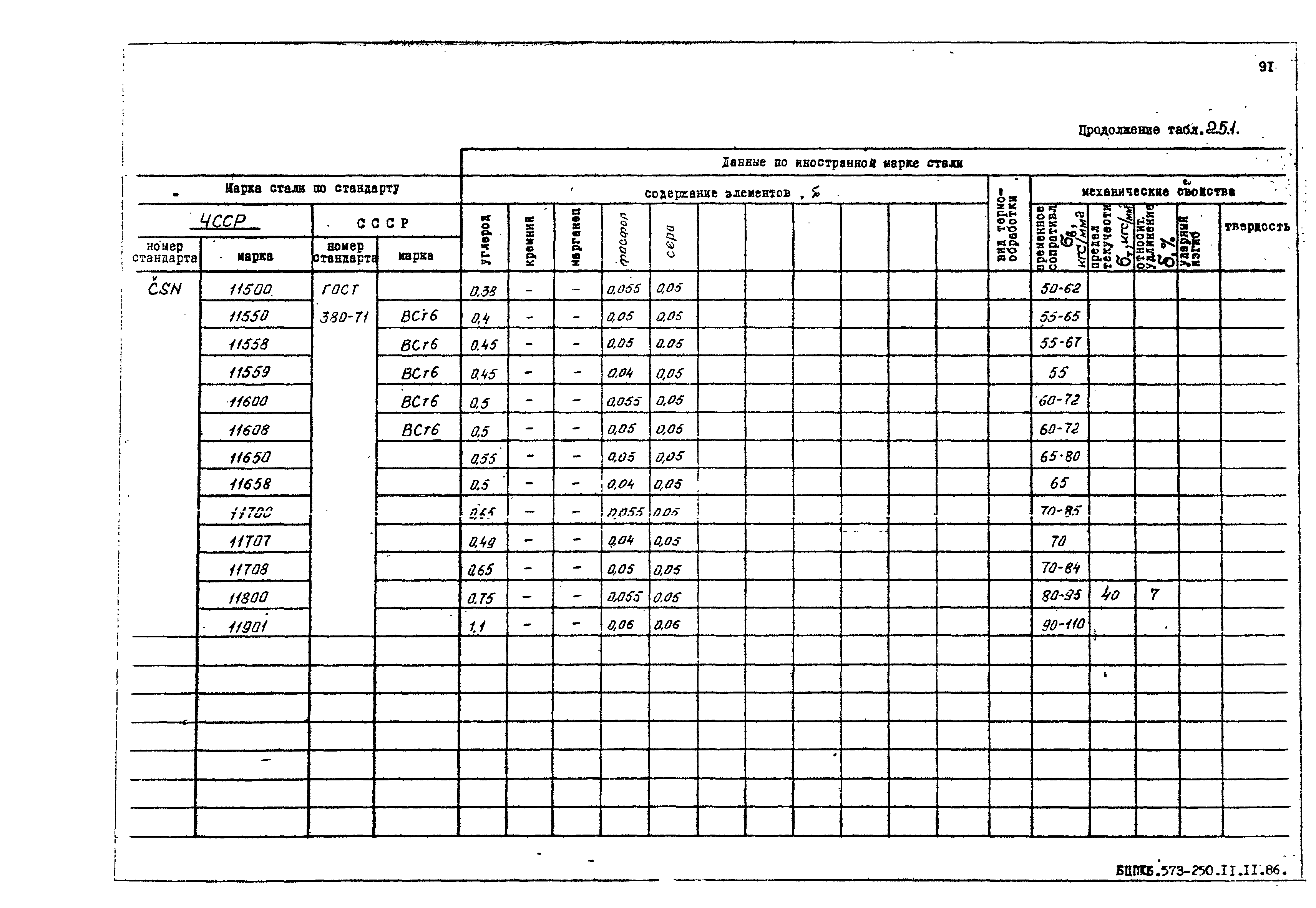 РД 31.55.08.05-88