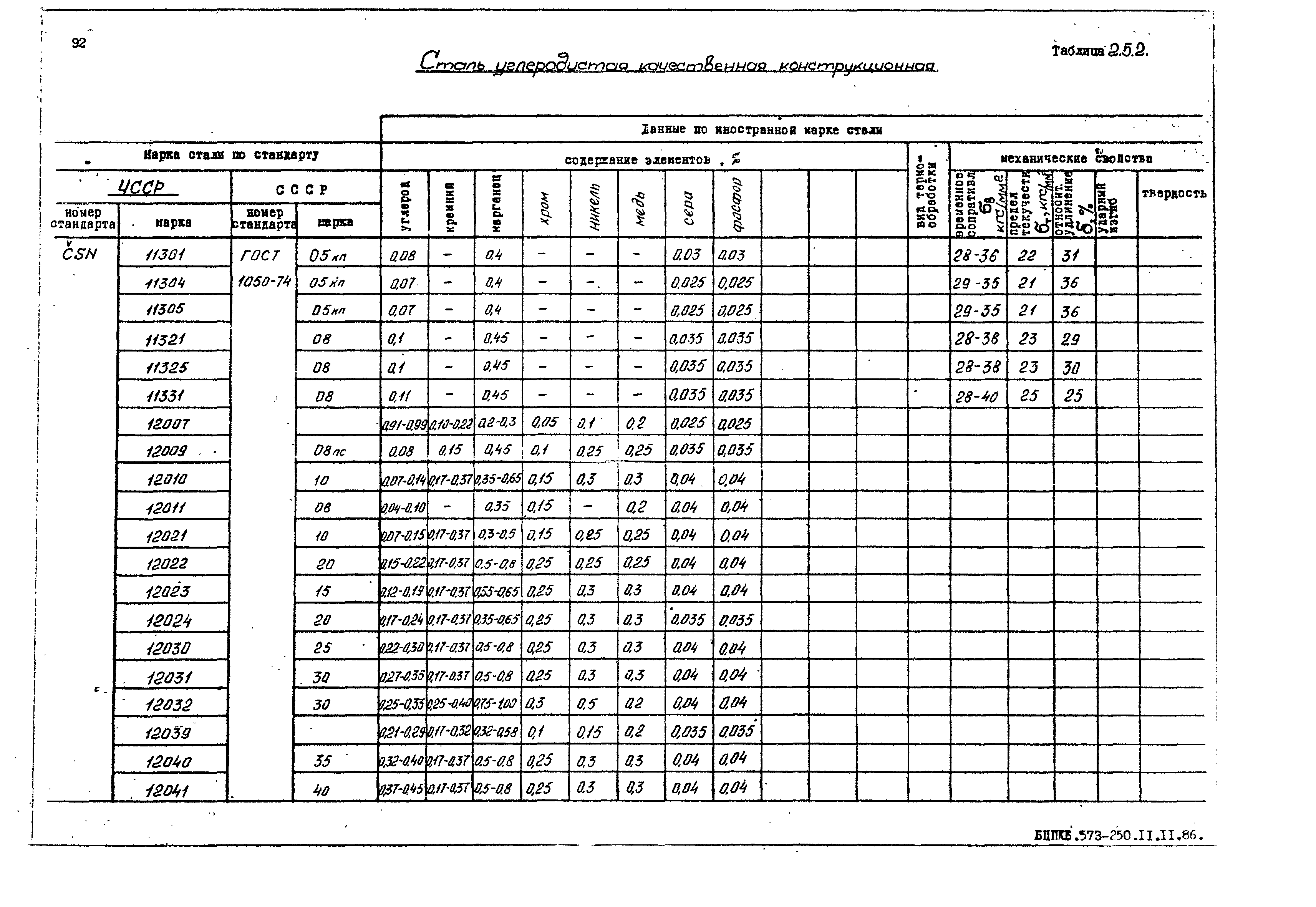 РД 31.55.08.05-88