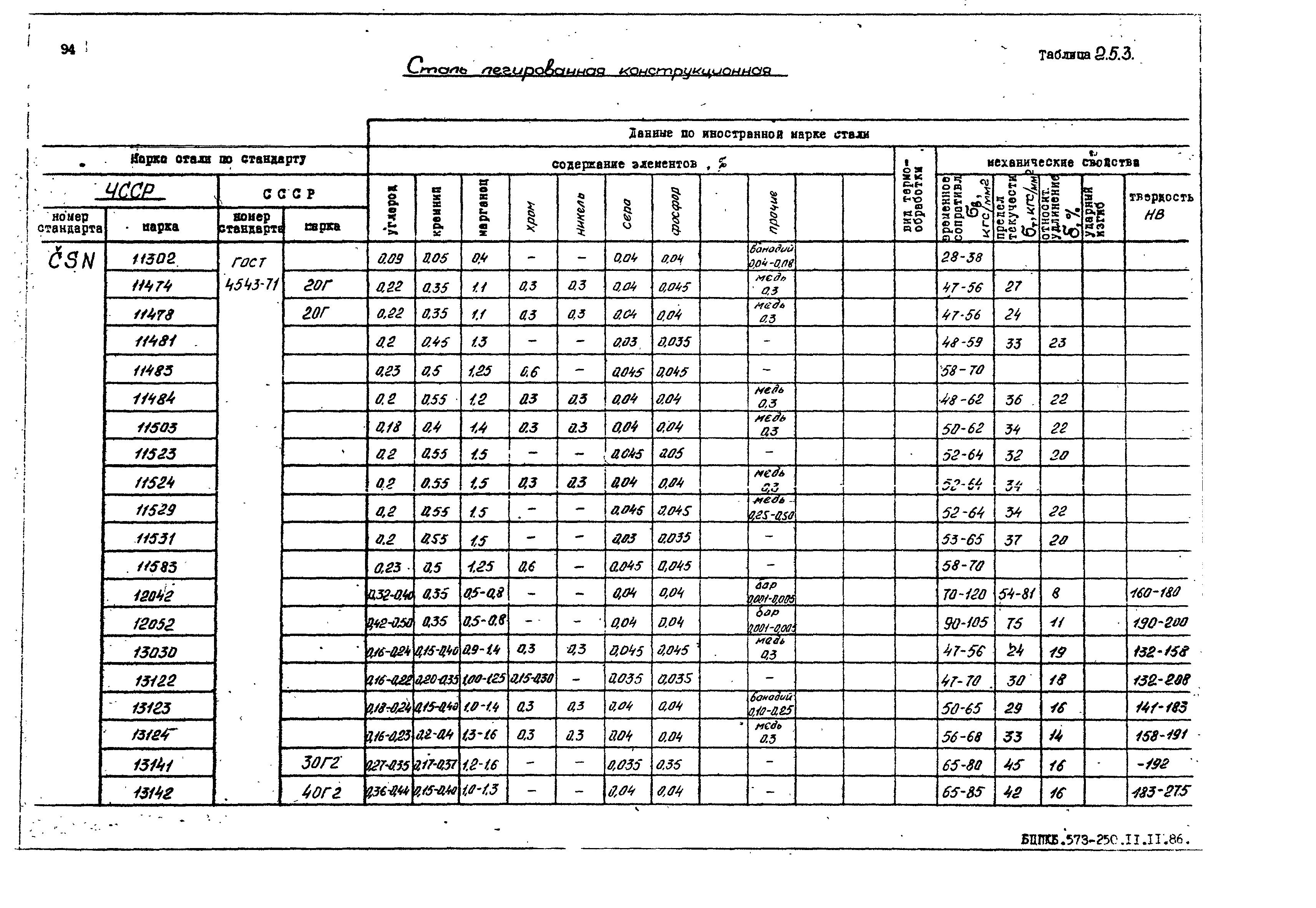 РД 31.55.08.05-88